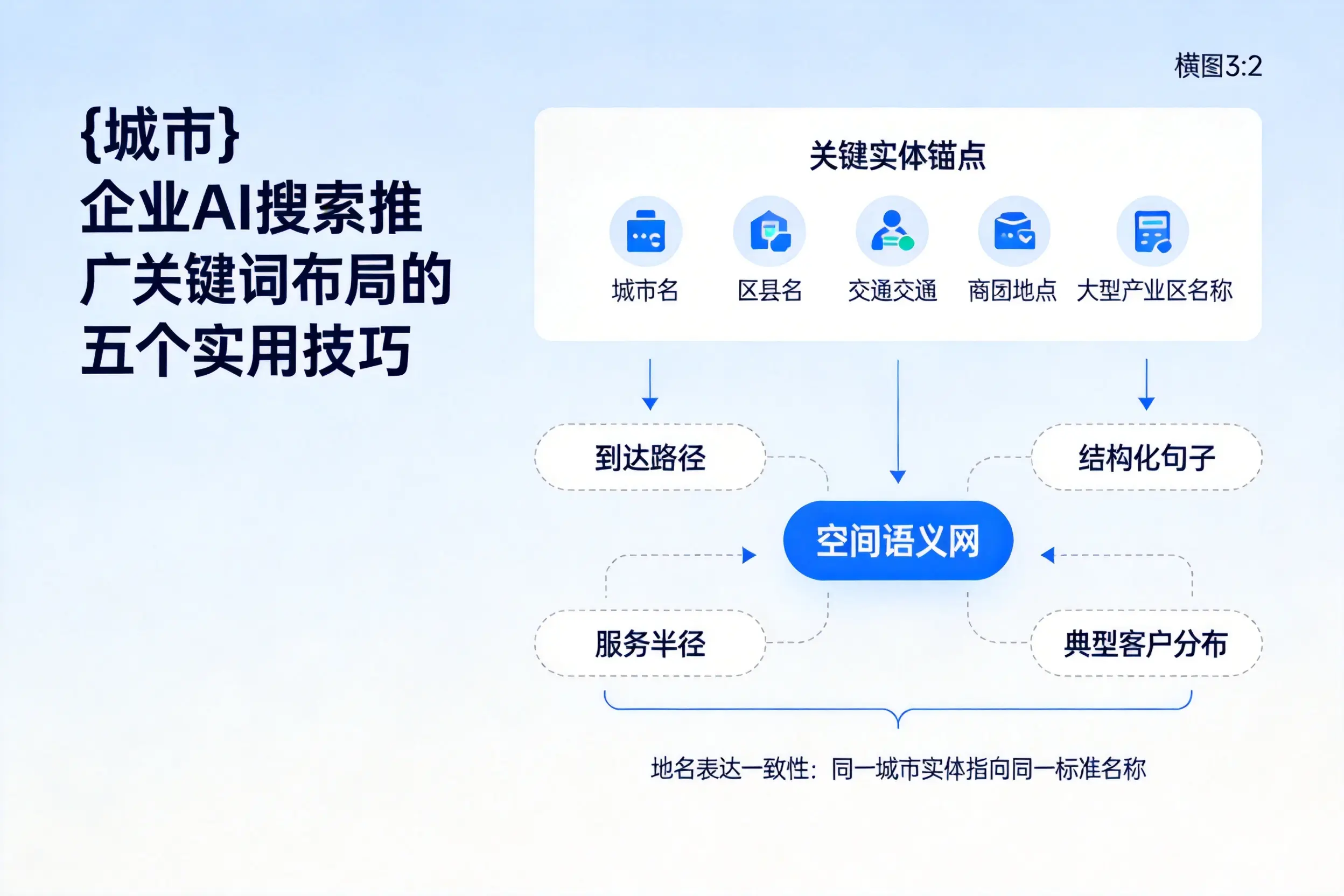 甘孜企业AI搜索推广关键词布局的五个实用技巧