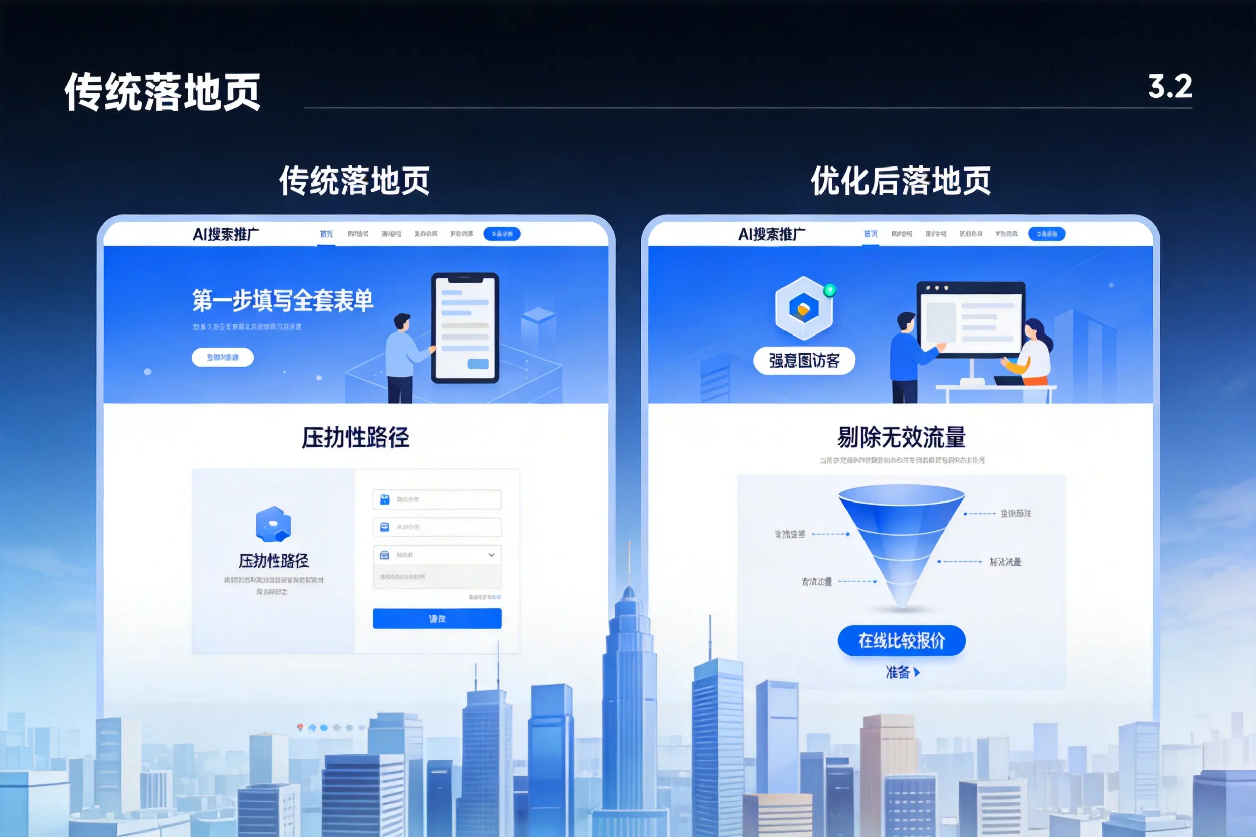 AI搜索推广落地页转化低？甘孜企业优化方法详解