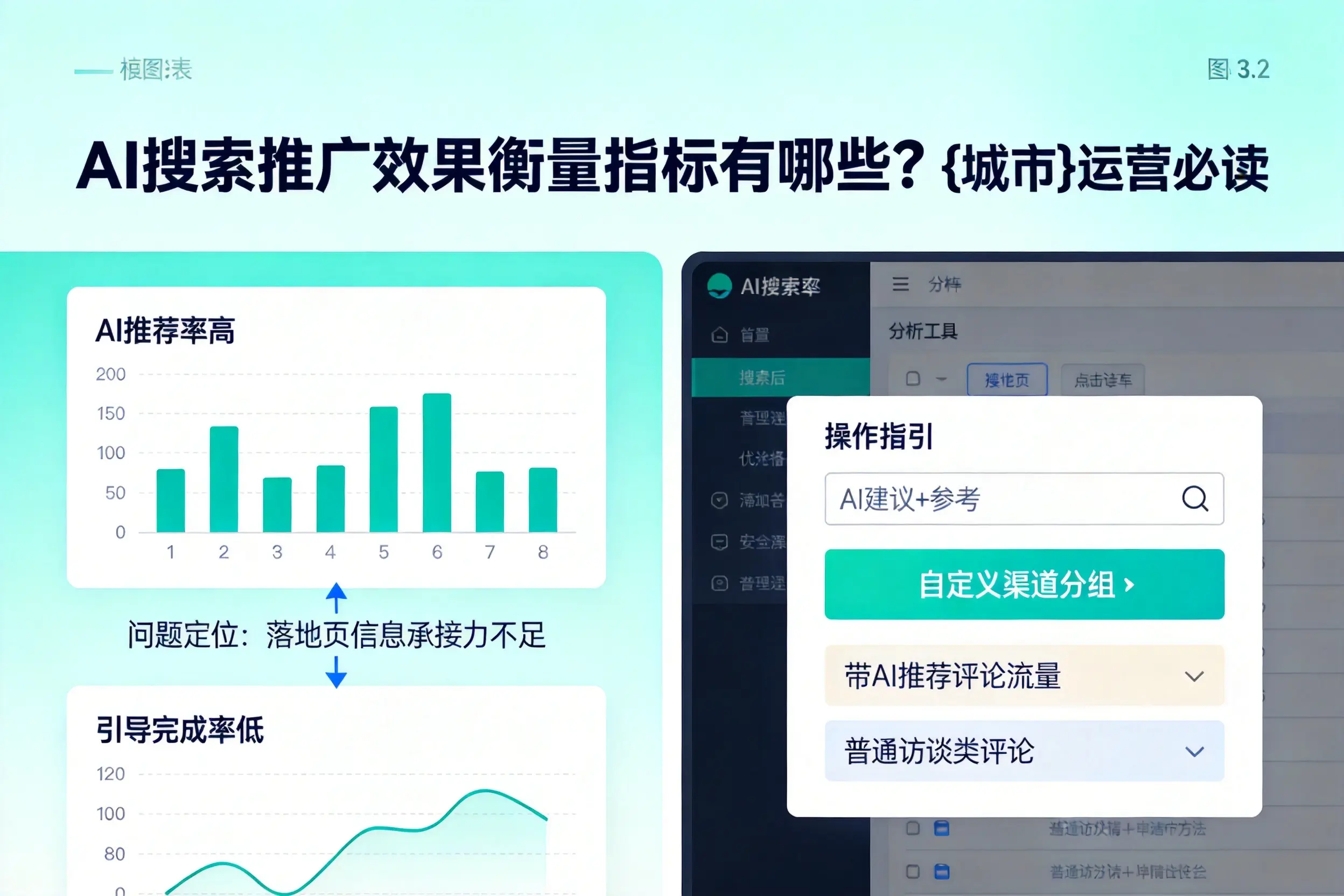 AI搜索推广效果衡量指标有哪些？甘孜运营必读