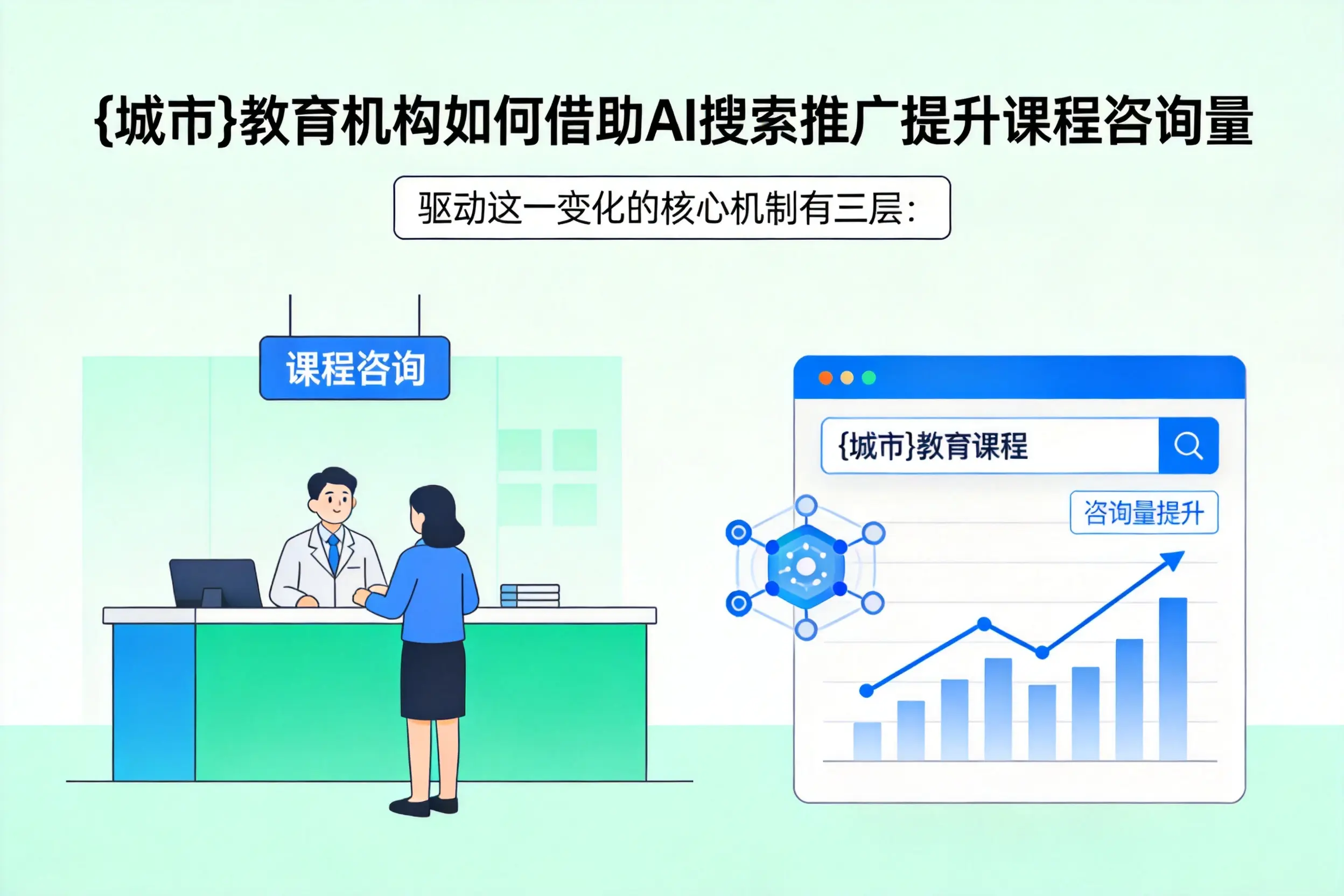 甘孜教育机构如何借助AI搜索推广提升课程咨询量