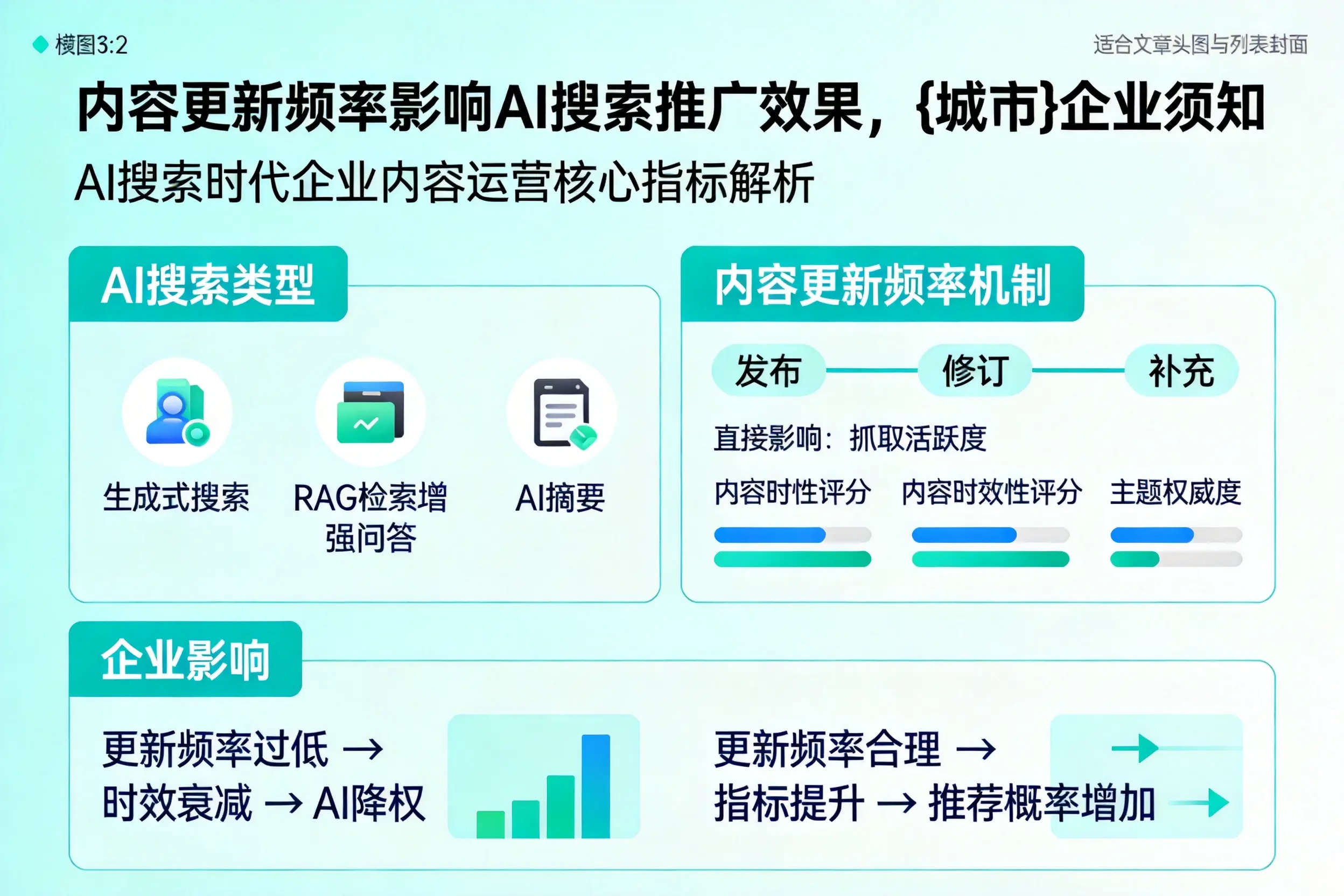 内容更新频率影响AI搜索推广效果，甘孜企业须知