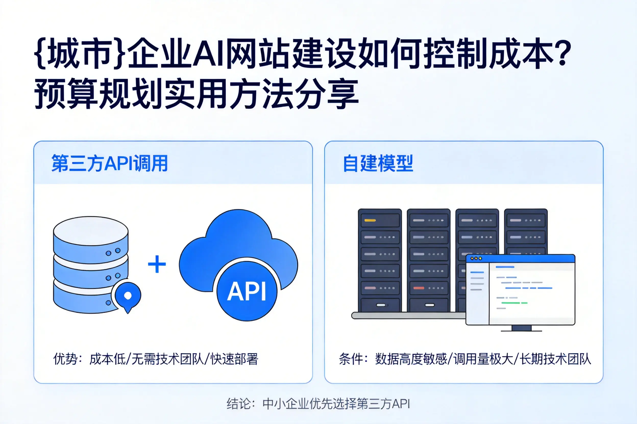 甘孜企业AI网站建设如何控制成本?预算规划实用方法分享