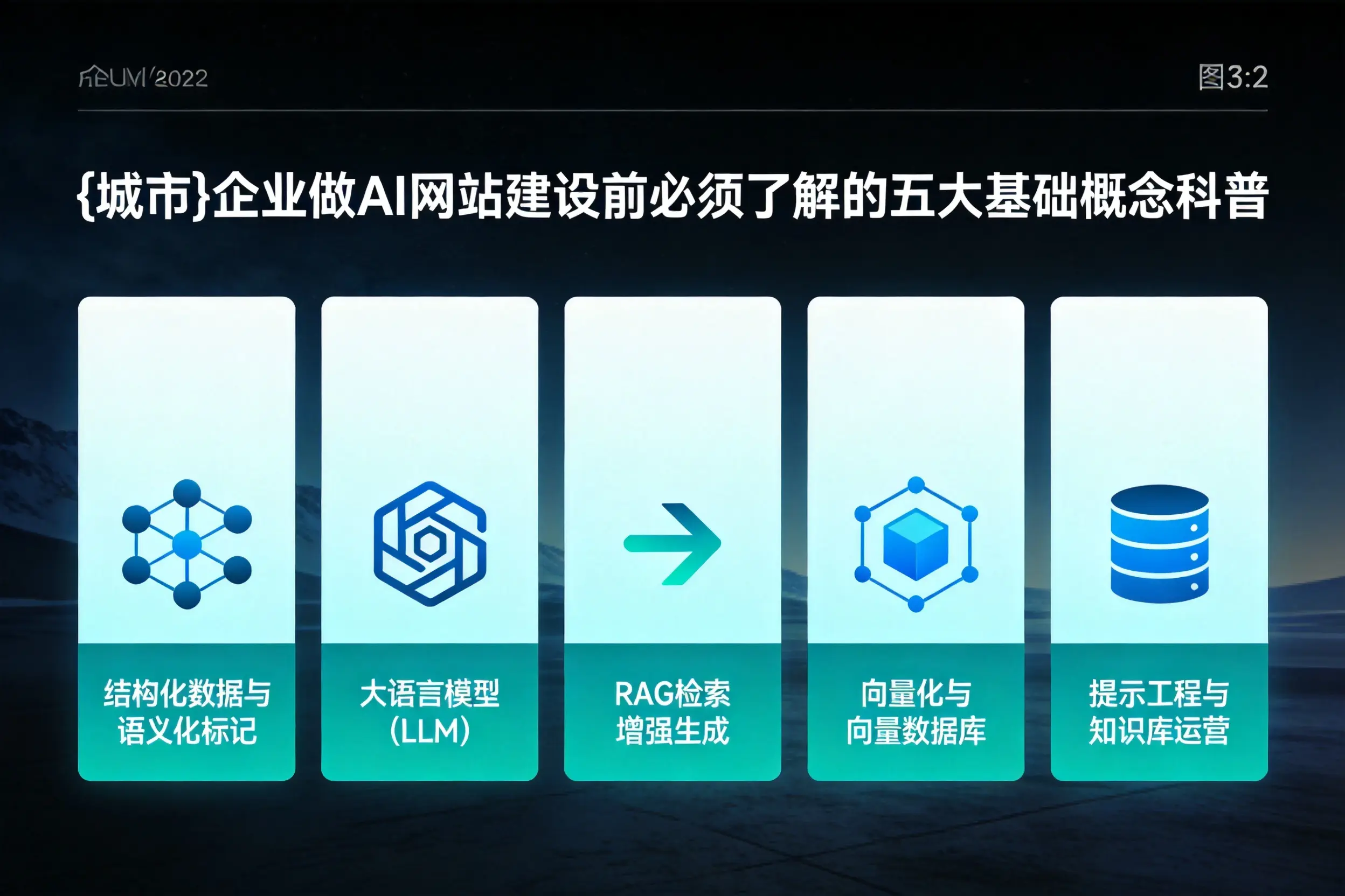 甘孜企业做AI网站建设前必须了解的五大基础概念科普