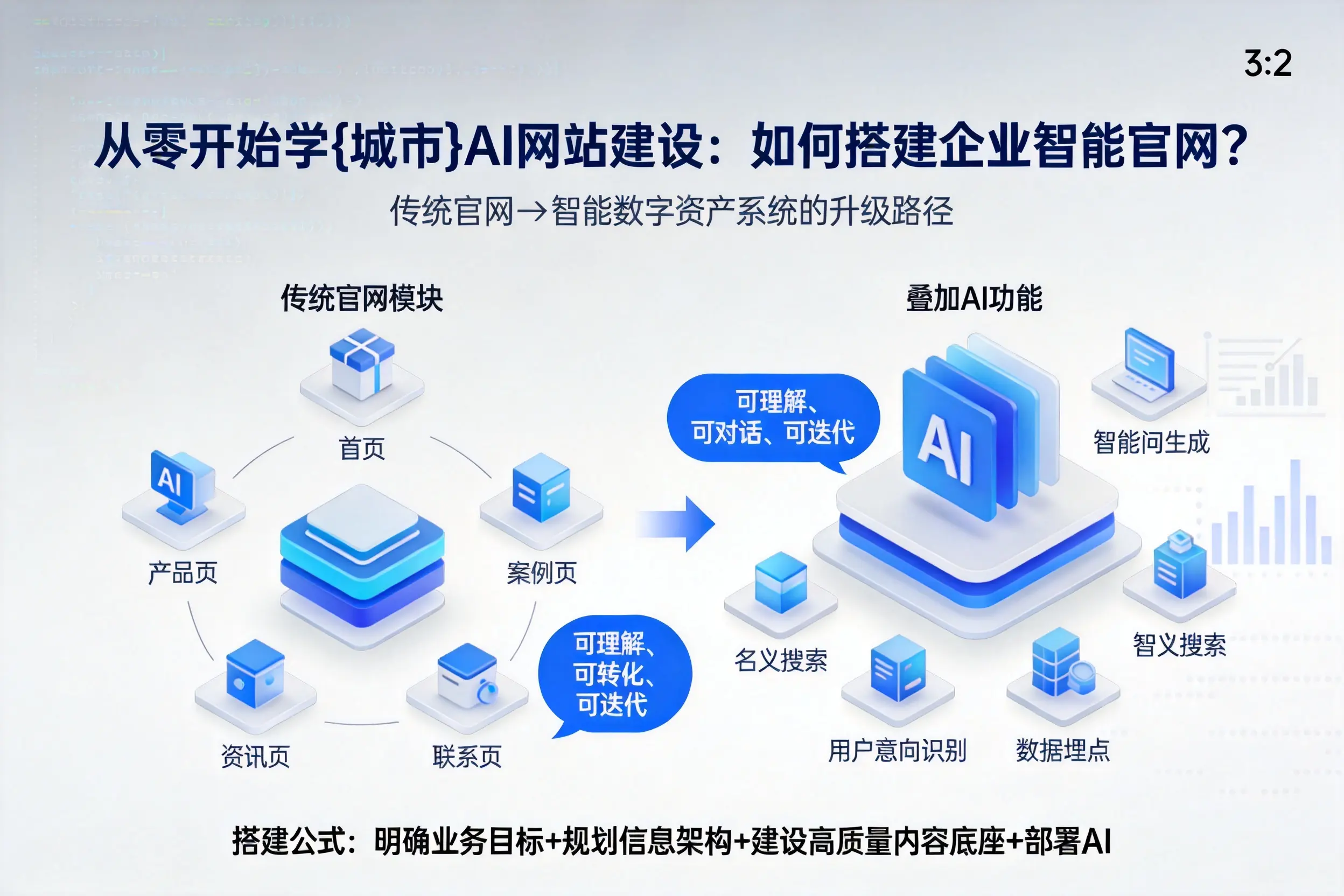 从零开始学甘孜AI网站建设：如何搭建企业智能官网？