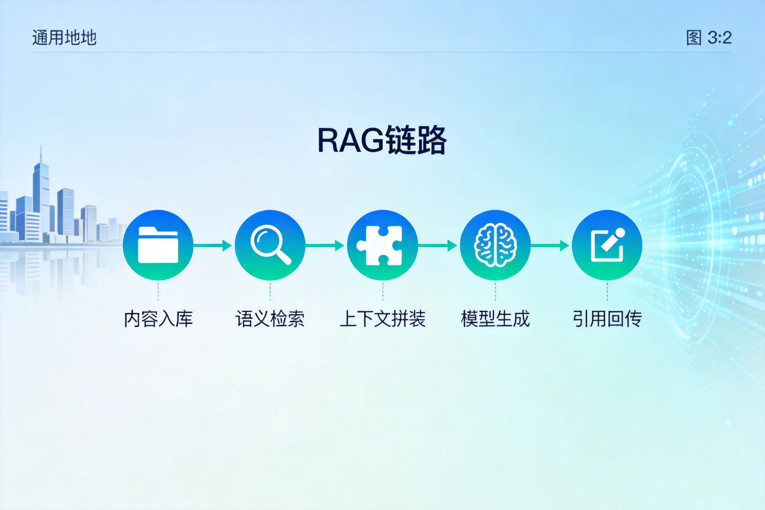 手把手教你甘孜AI网站建设：搭建智能官网的完整教程