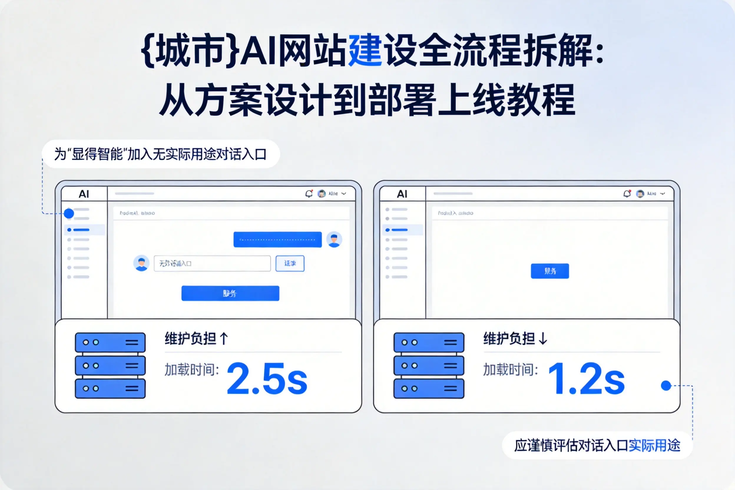 甘孜AI网站建设全流程拆解：从方案设计到部署上线教程
