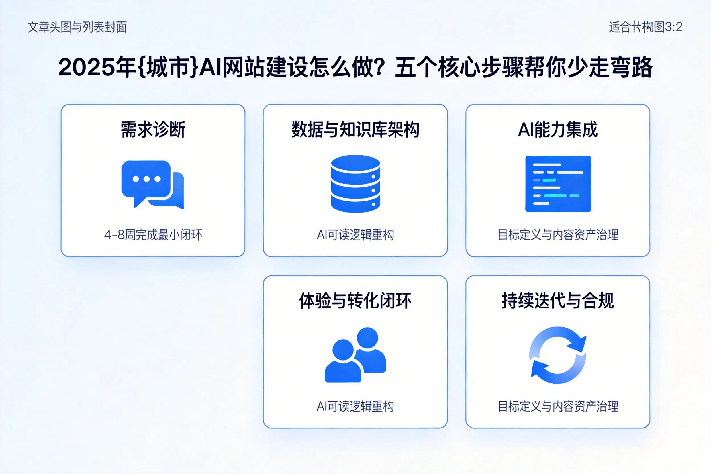 2025年甘孜AI网站建设怎么做？五个核心步骤帮你少走弯路
