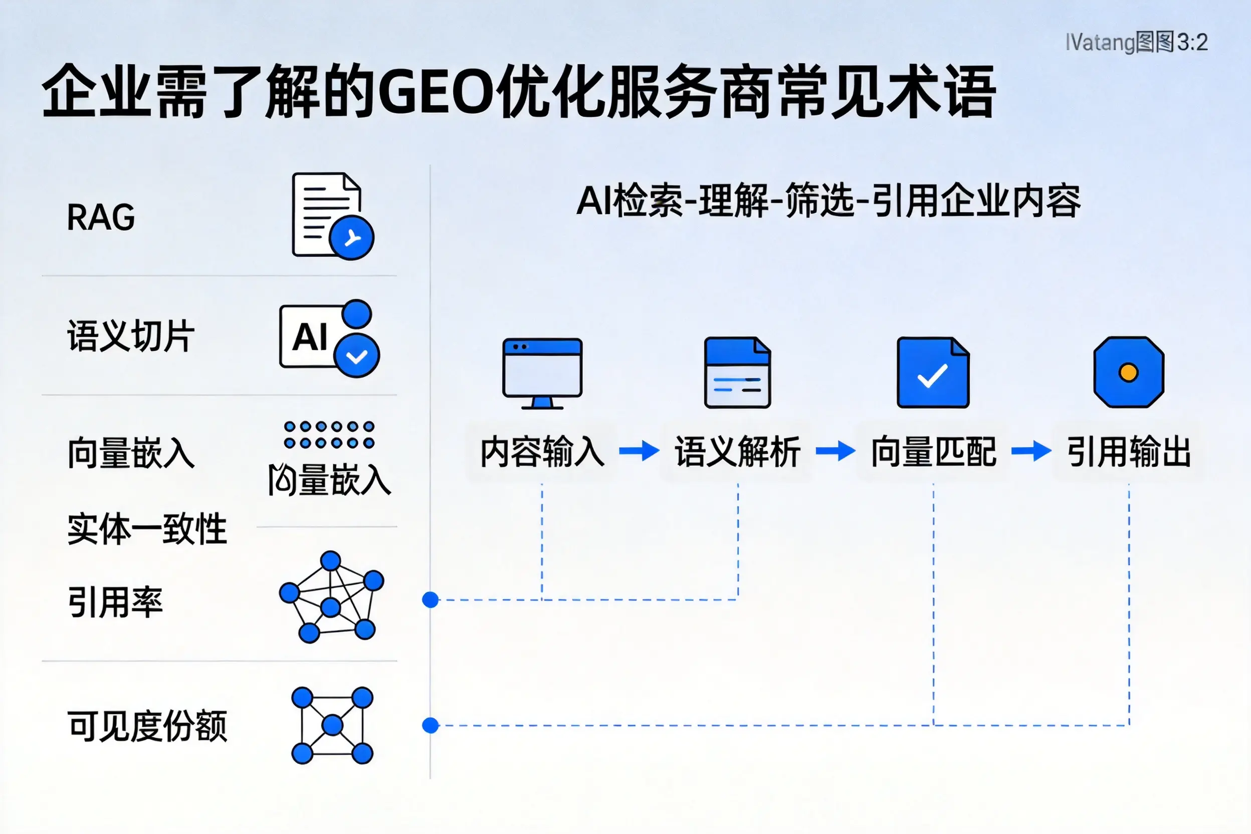 甘孜企业需了解的GEO优化服务商常见术语