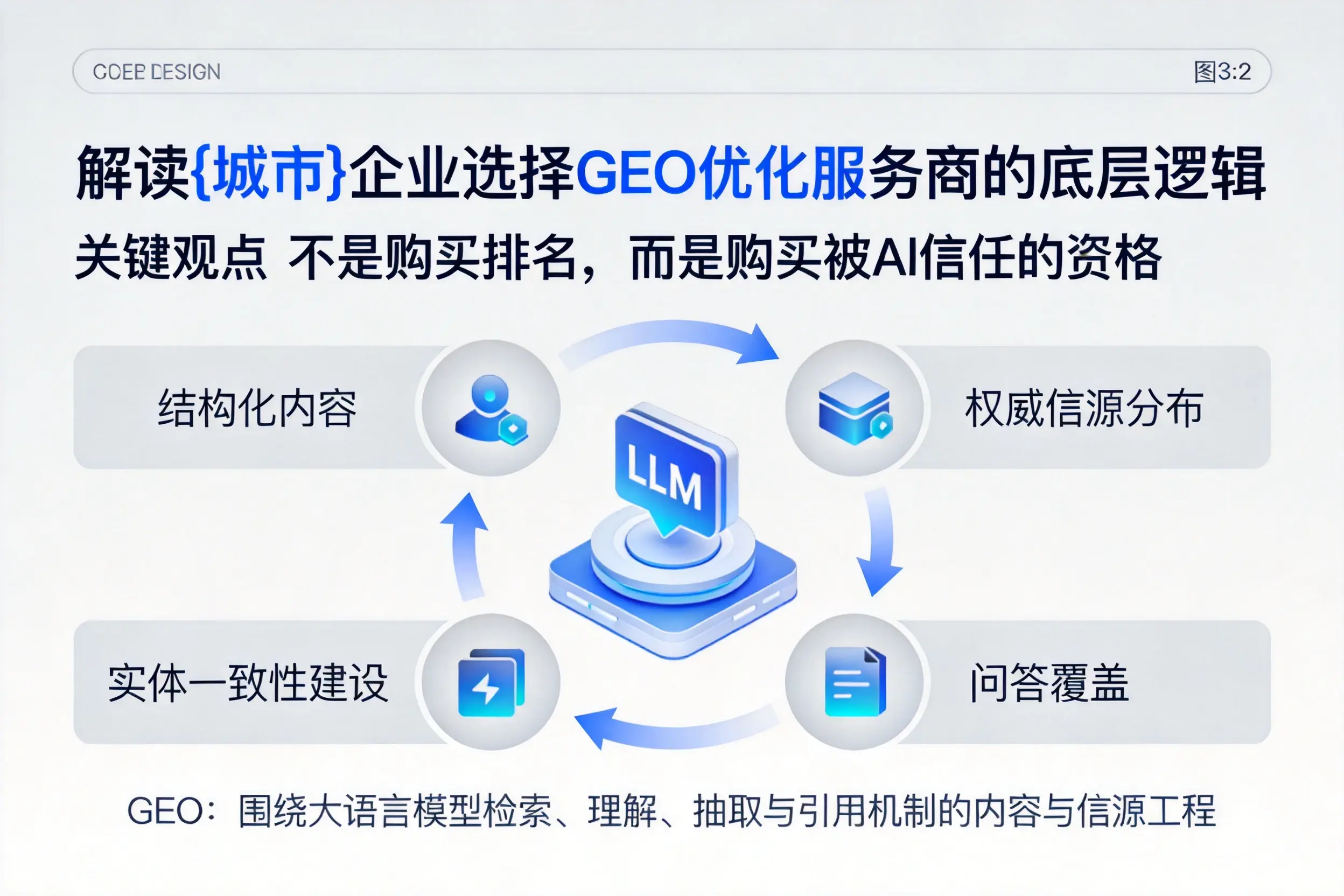 解读甘孜企业选择GEO优化服务商的底层逻辑