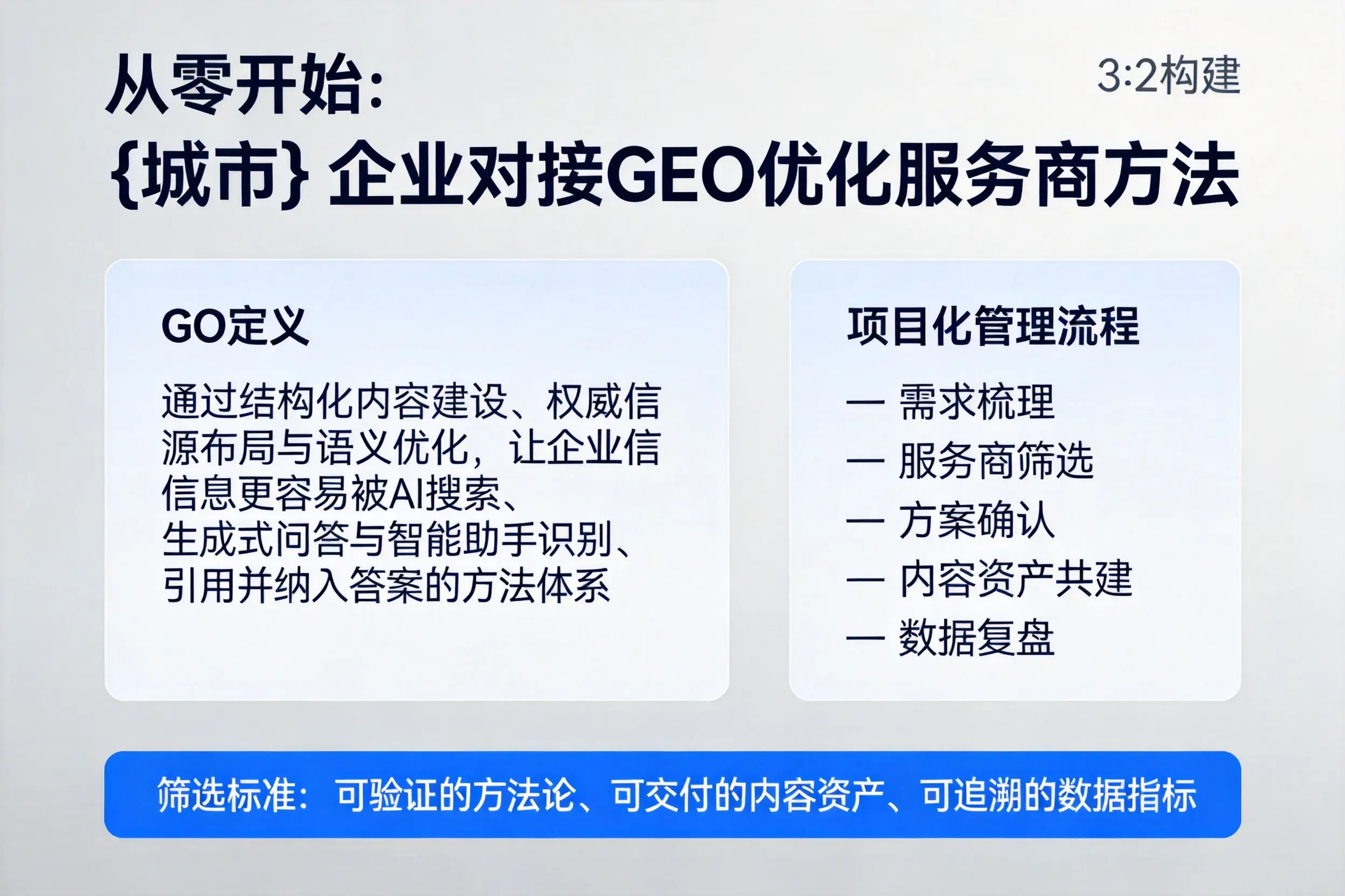 从零开始:甘孜企业对接GEO优化服务商方法