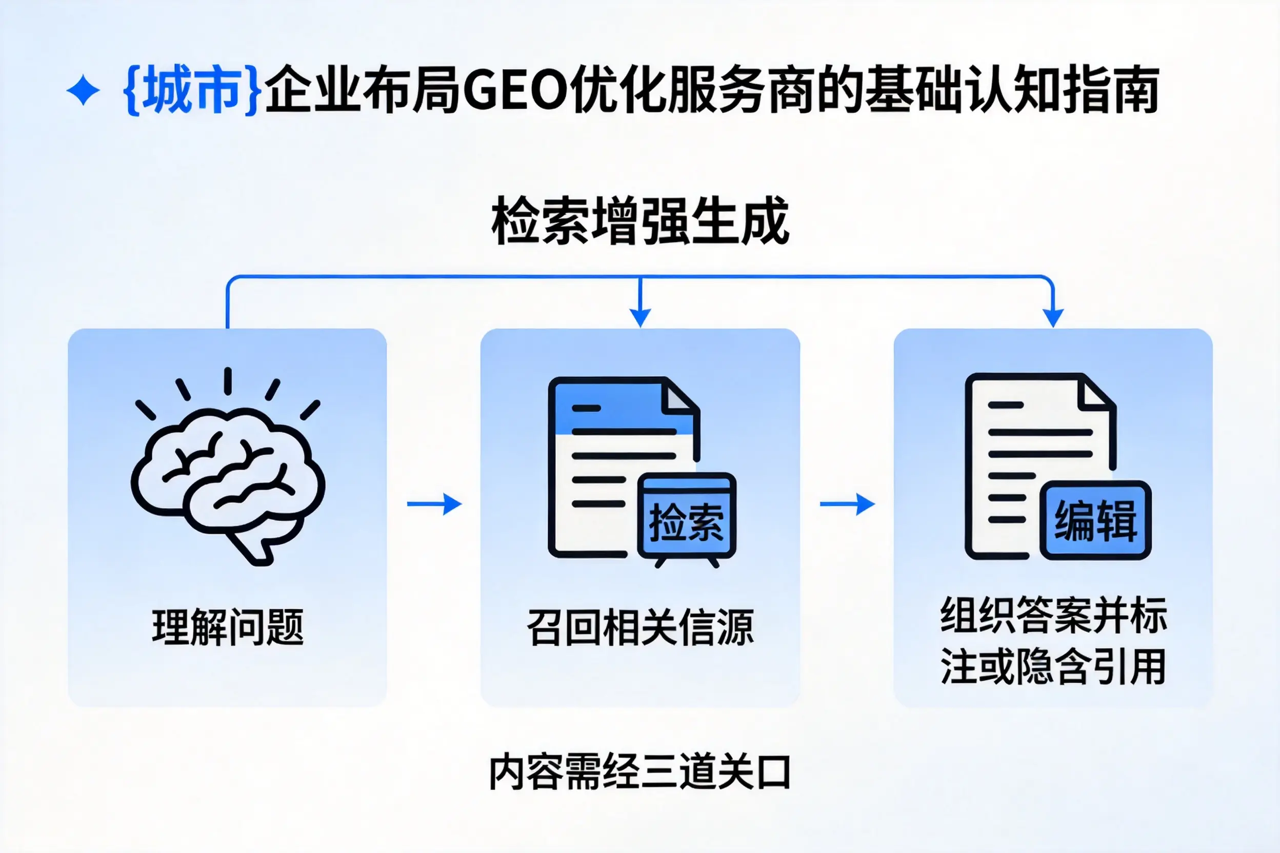 甘孜企业布局GEO优化服务商的基础认知指南
