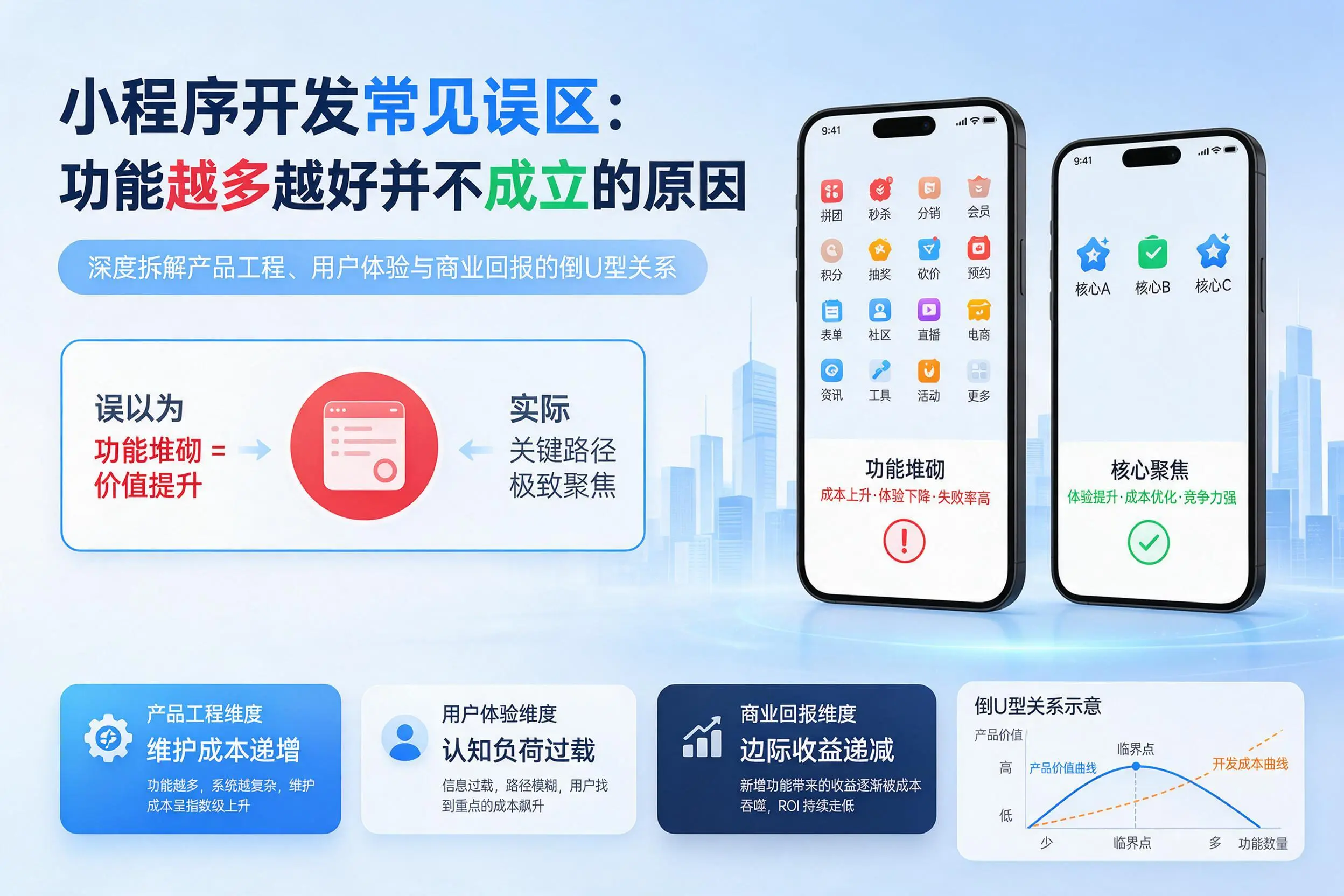 甘孜小程序开发常见误区：功能越多越好并不成立的原因