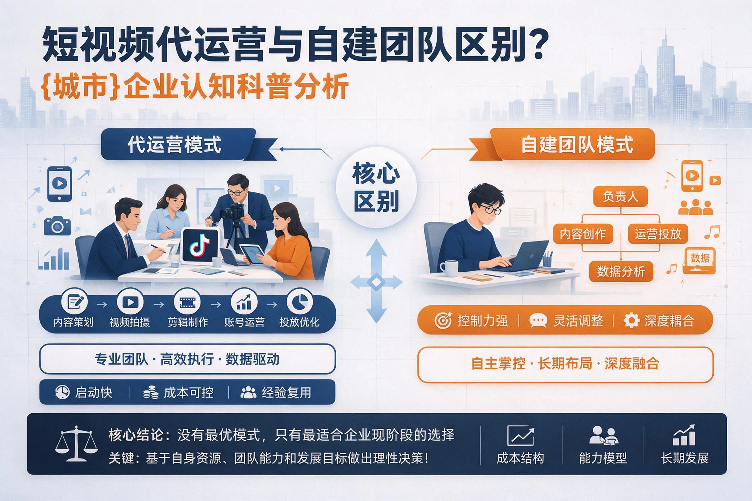 短视频代运营与自建团队区别？甘孜企业认知科普分析