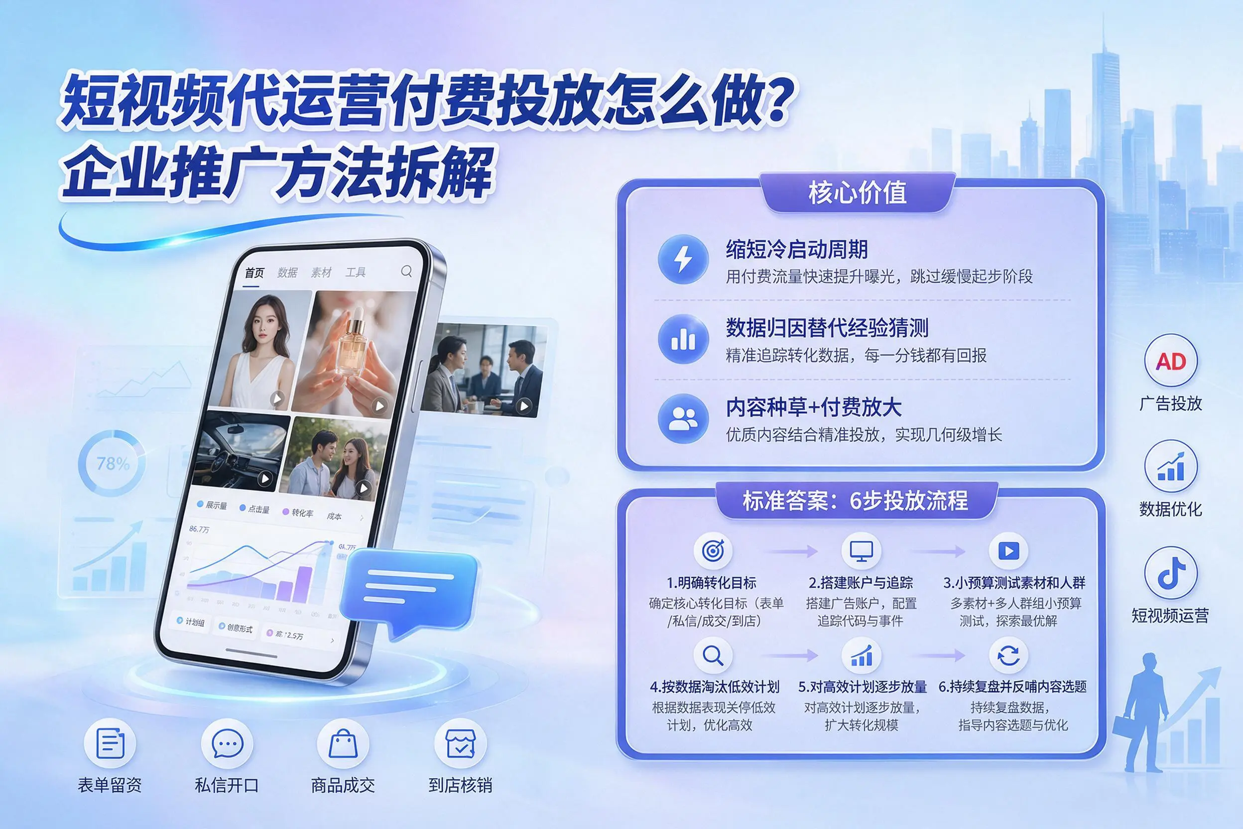 短视频代运营付费投放怎么做？甘孜企业推广方法拆解