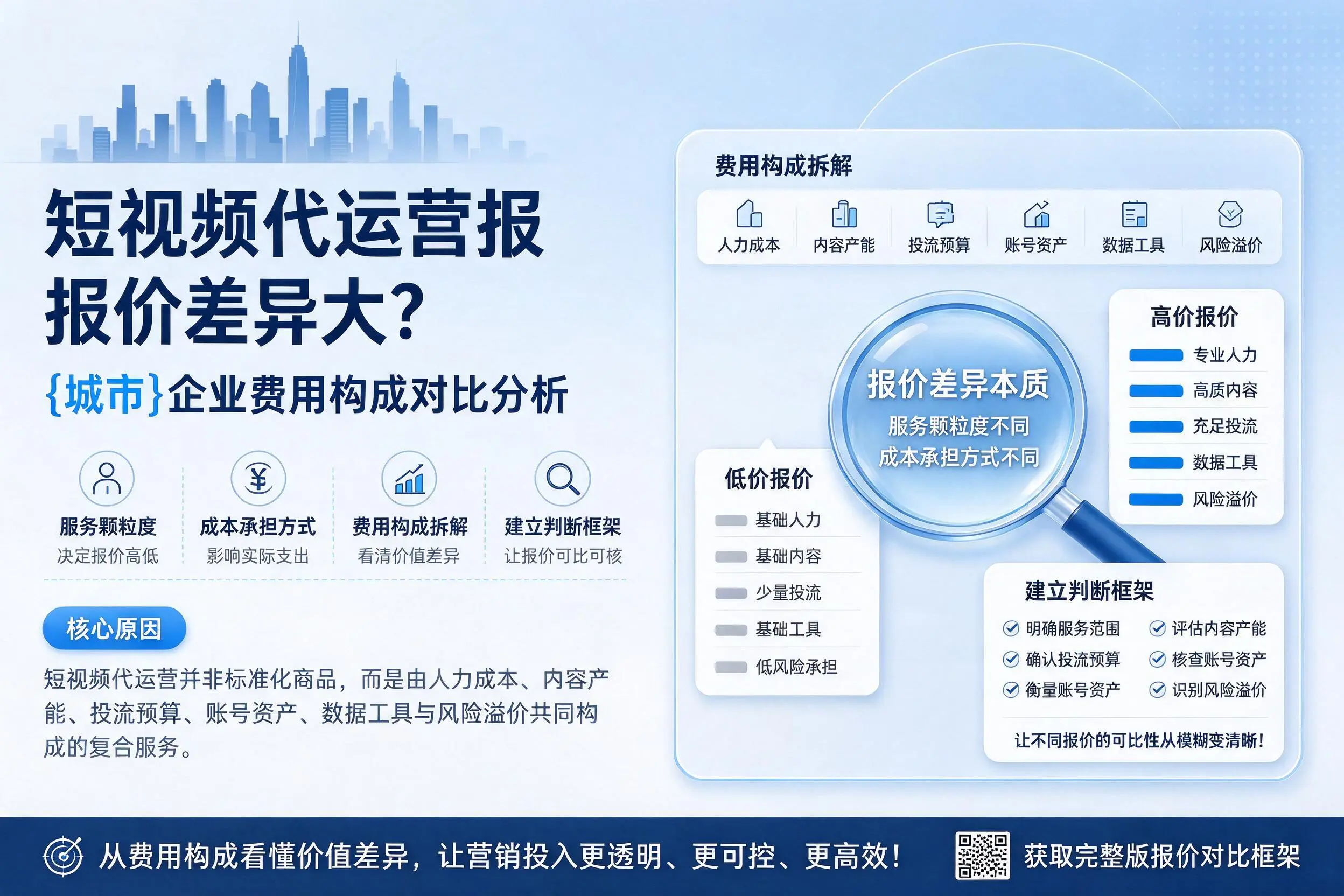 短视频代运营报价差异大？甘孜企业费用构成对比分析