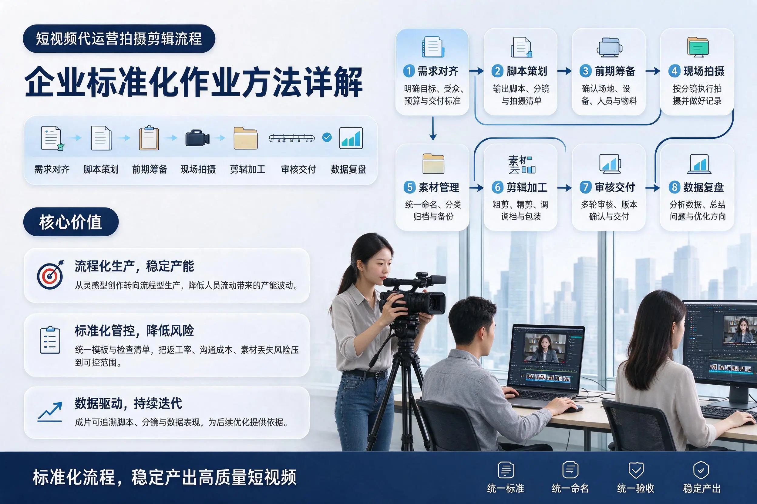 短视频代运营拍摄剪辑流程：甘孜企业标准化作业方法详解