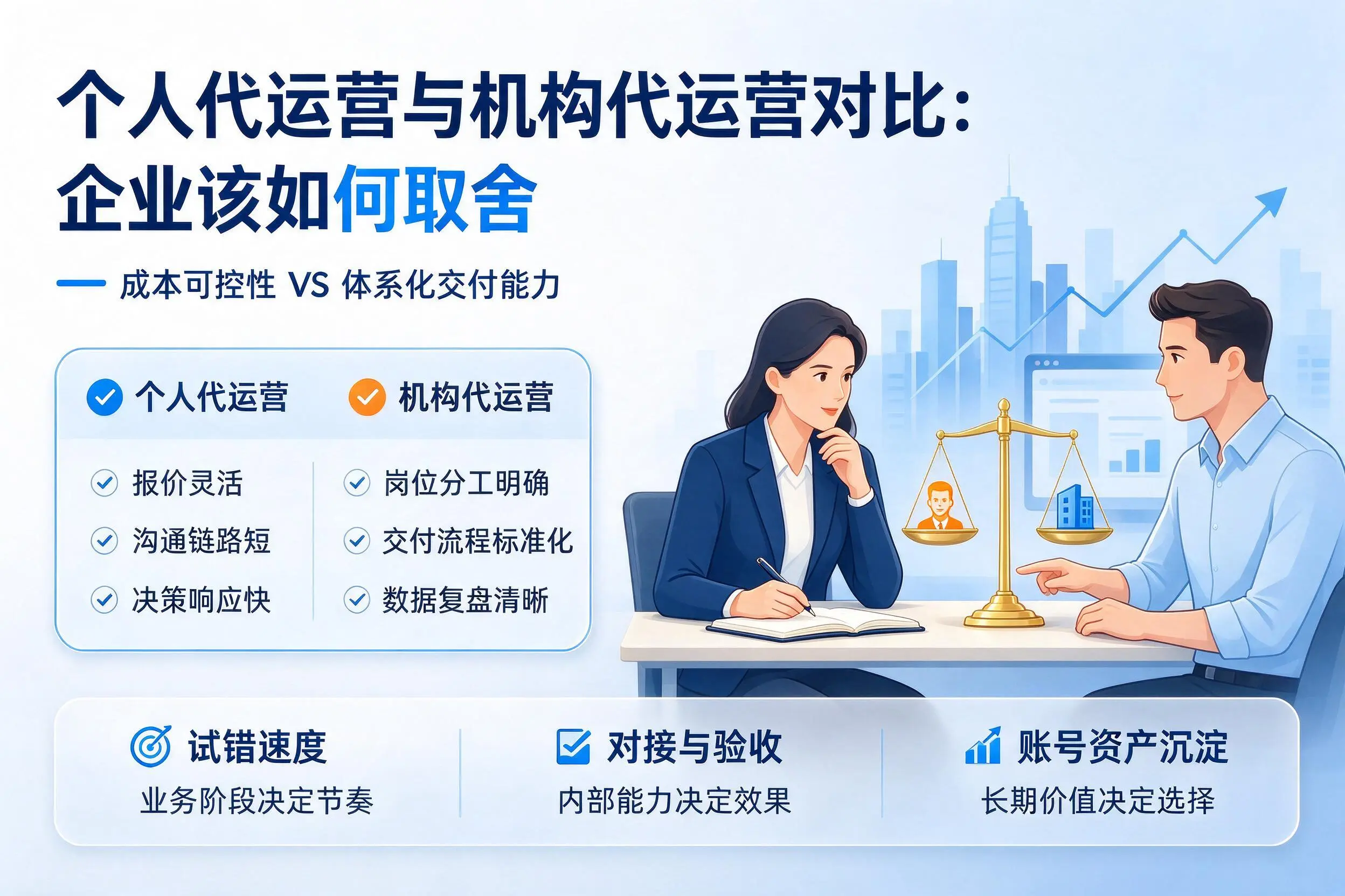 个人代运营与机构代运营对比:甘孜企业该如何取舍