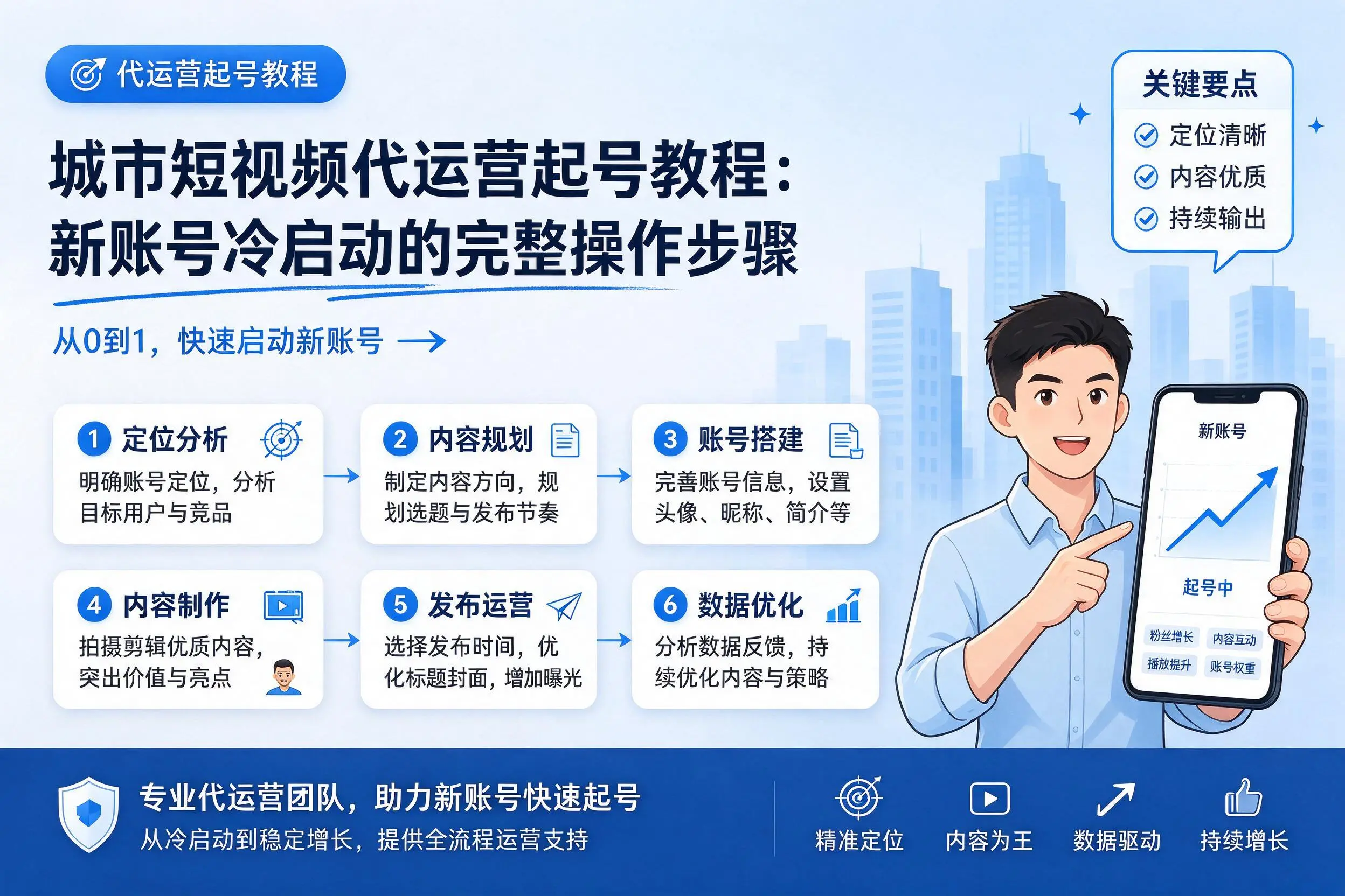 甘孜短视频代运营起号教程:新账号冷启动的完整操作步骤