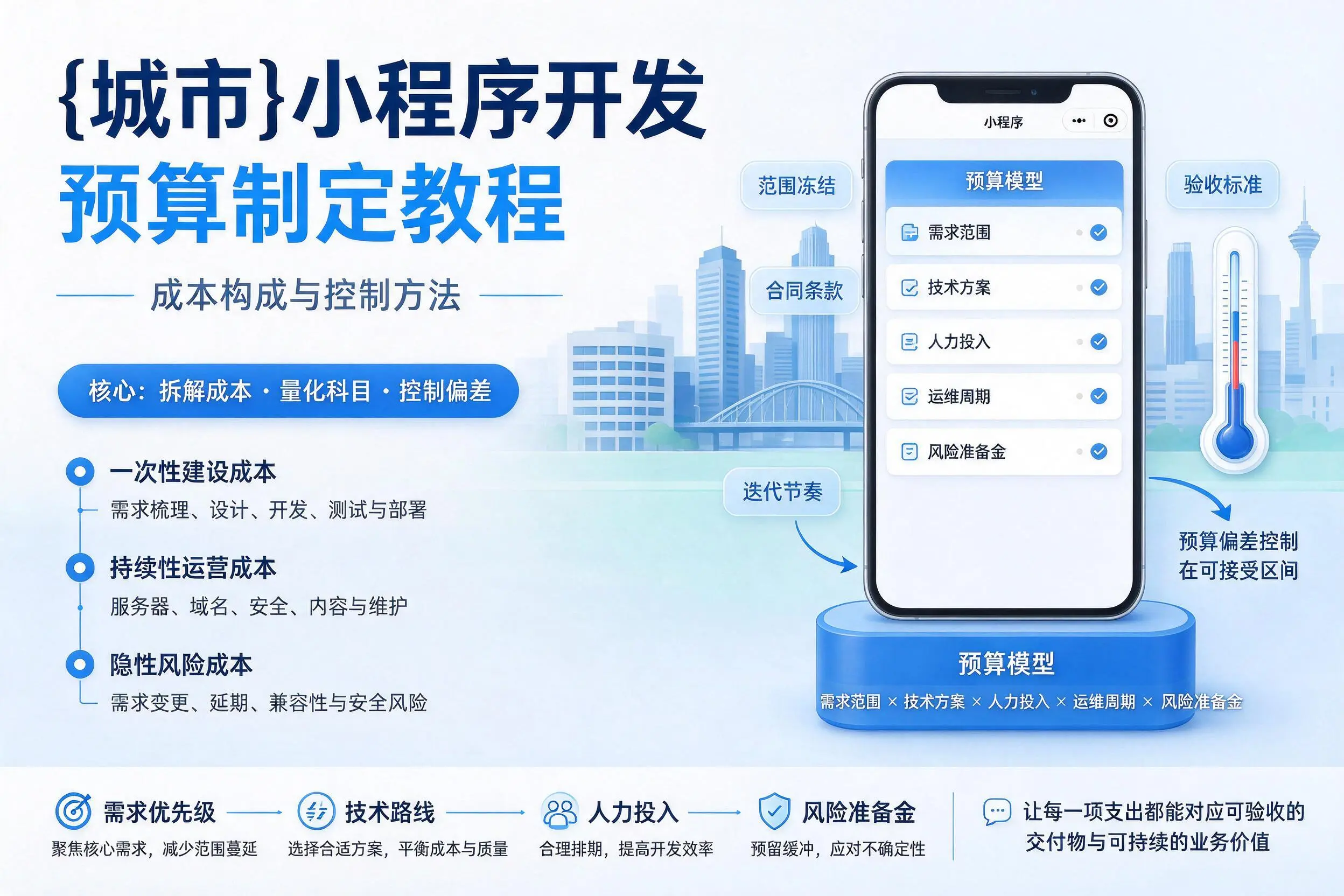 甘孜小程序开发预算制定教程：成本构成与控制方法