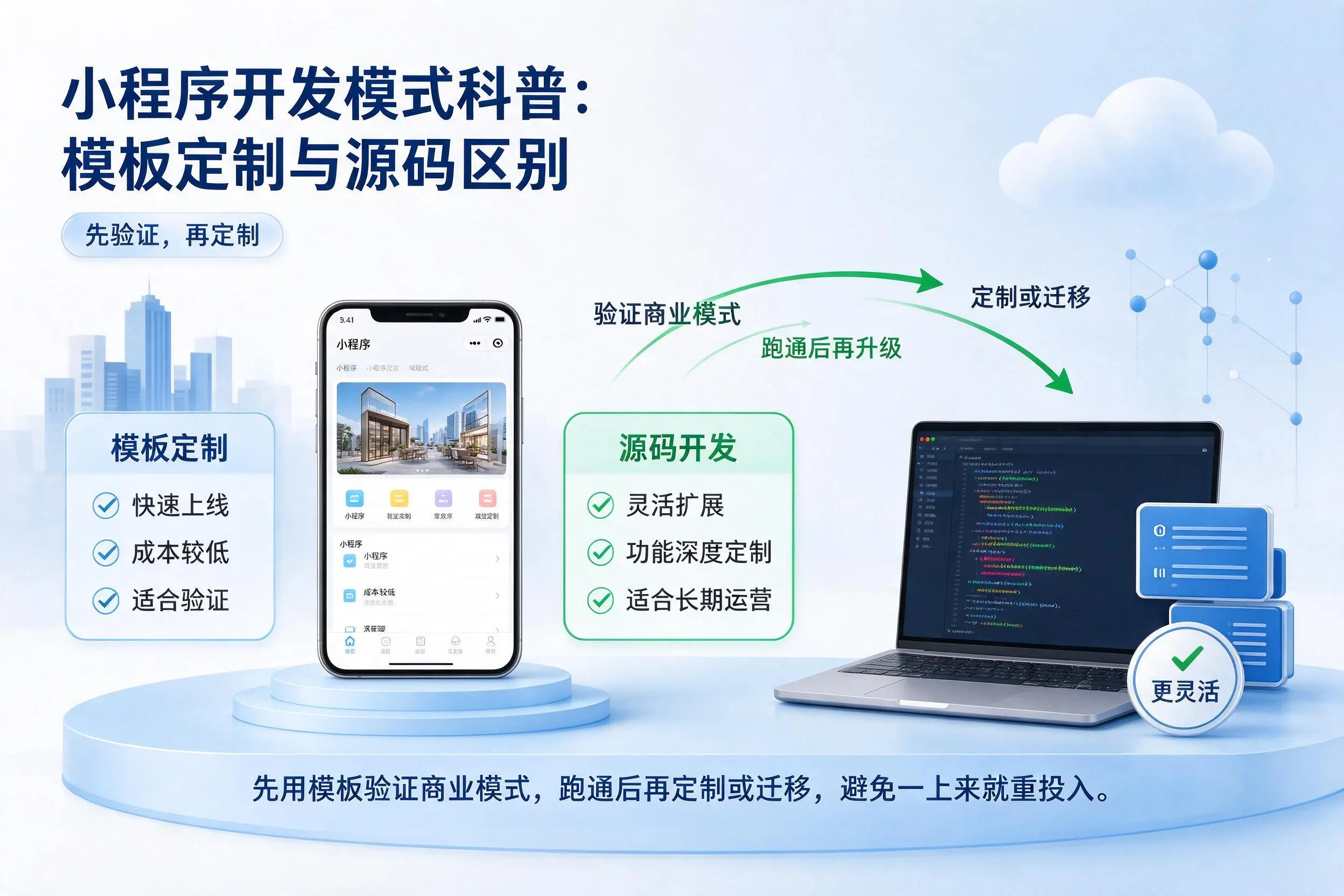 甘孜小程序开发模式科普：模板定制与源码区别