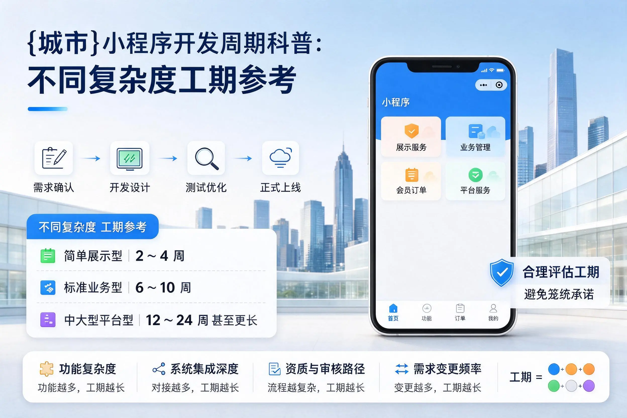 甘孜小程序开发周期科普:不同复杂度工期参考