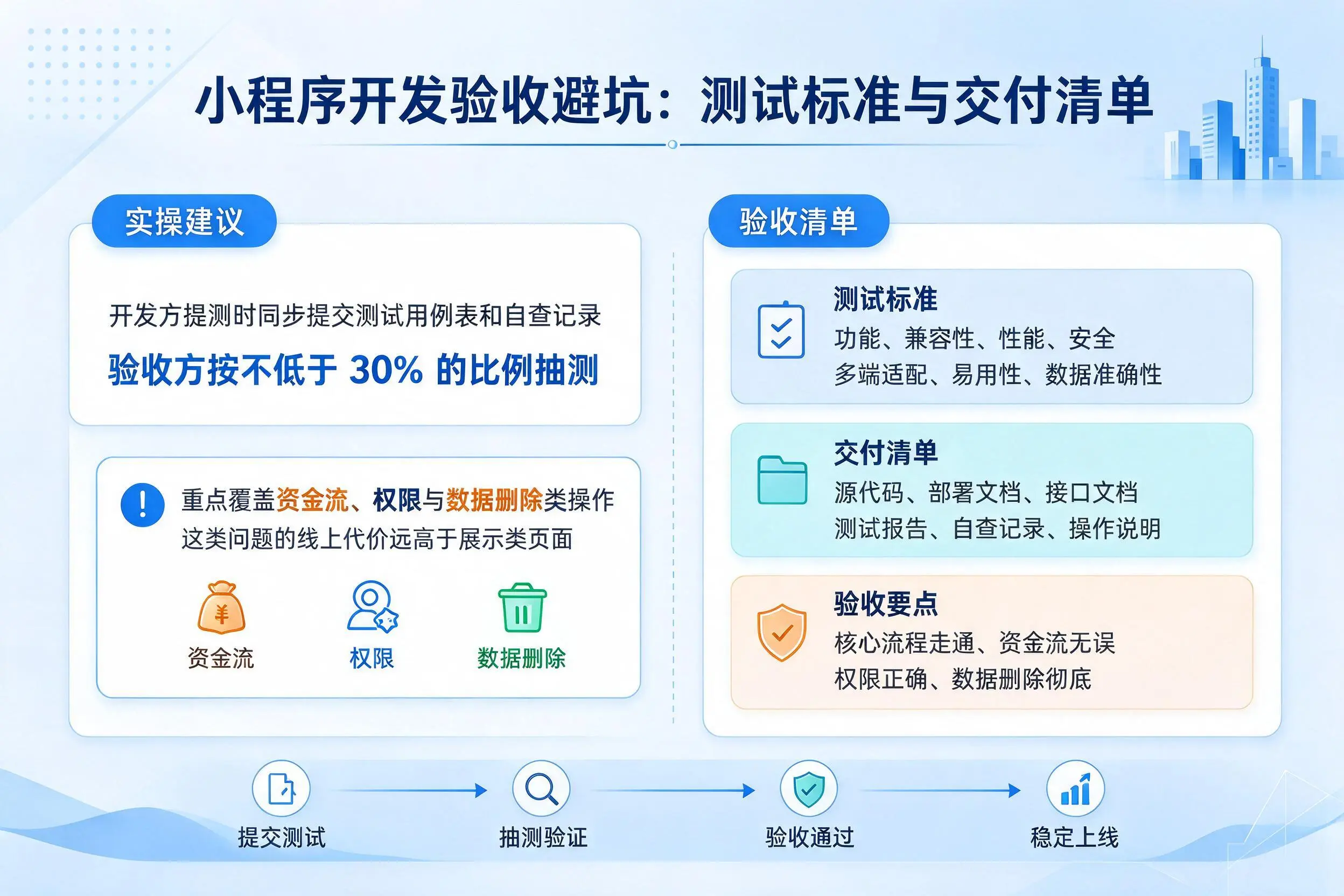 甘孜小程序开发验收避坑：测试标准与交付清单