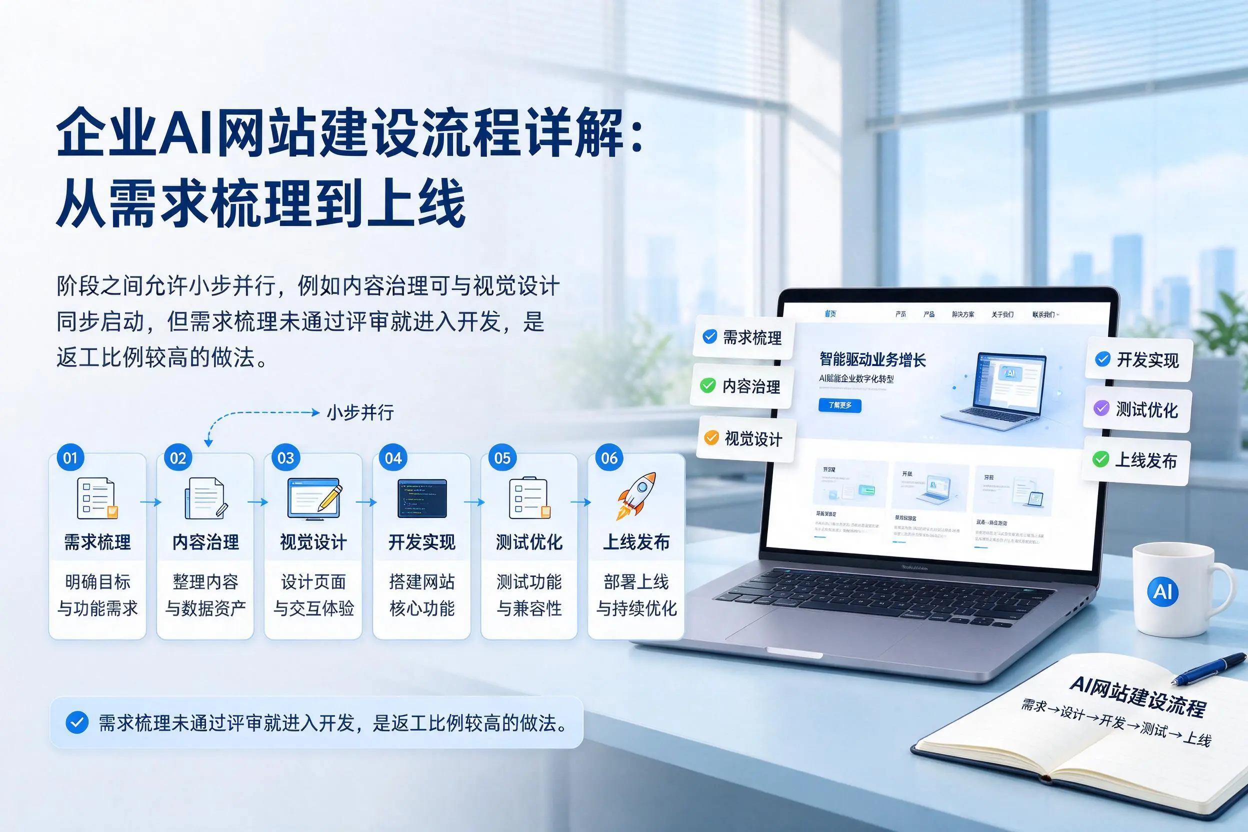 甘孜企业AI网站建设流程详解：从需求梳理到上线