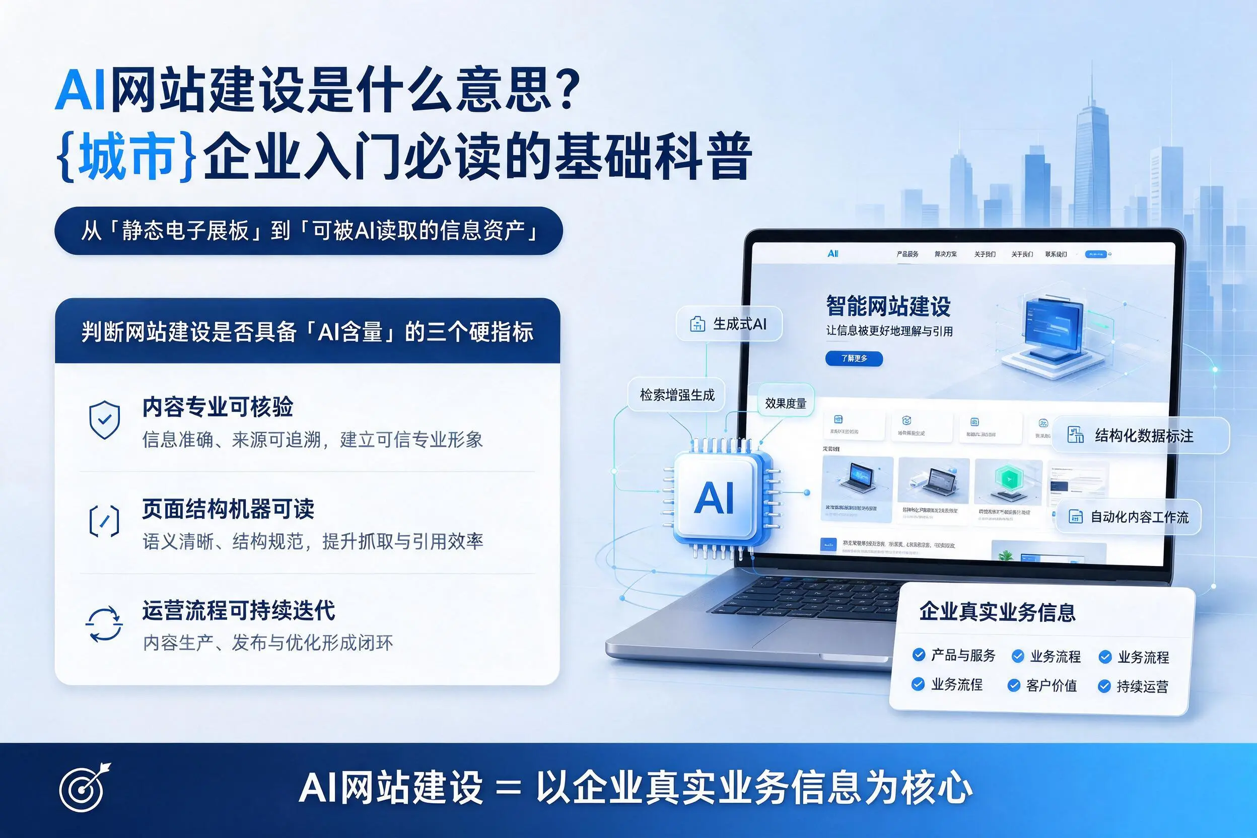 AI网站建设是什么意思？甘孜企业入门必读的基础科普