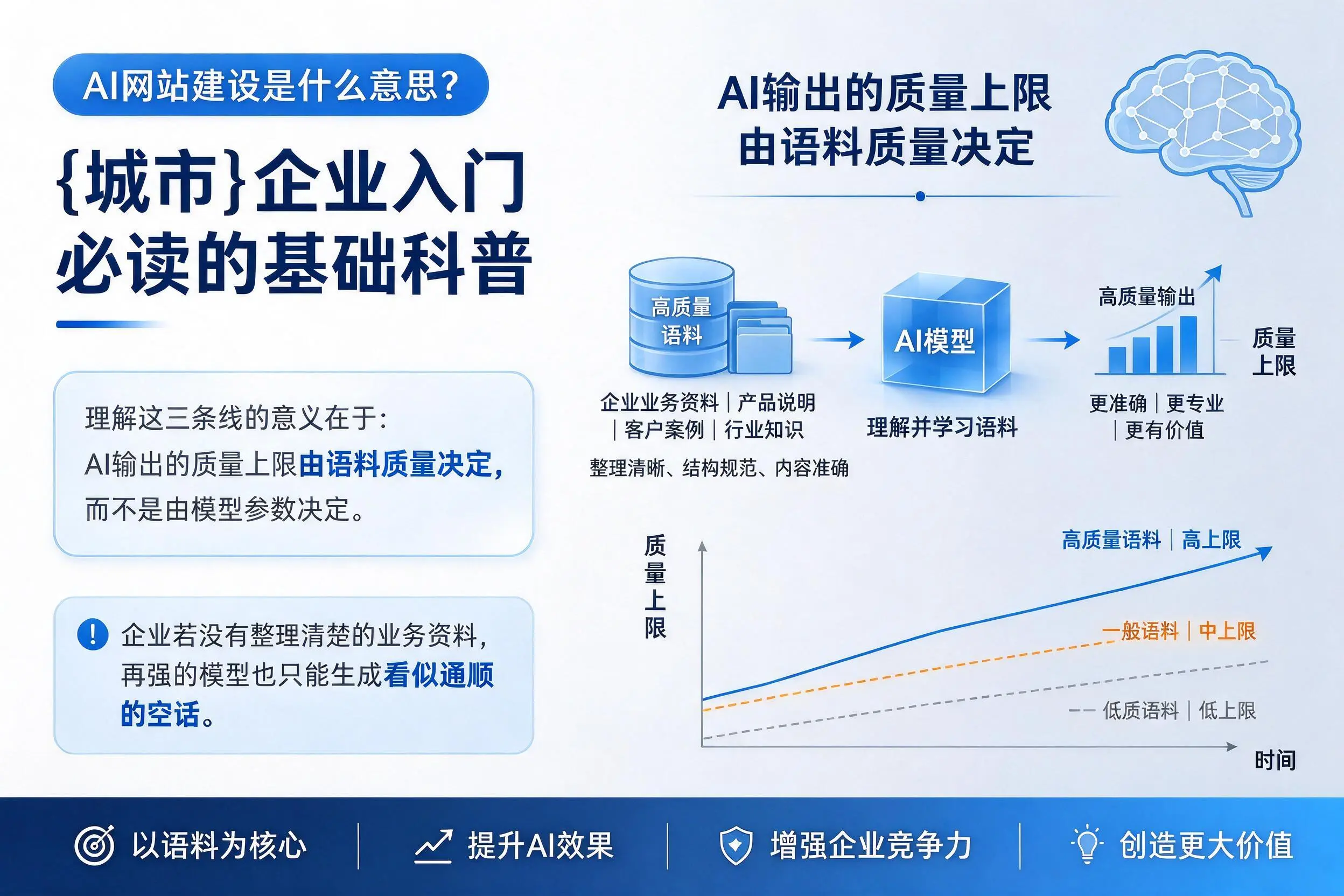 AI网站建设是什么意思？甘孜企业入门必读的基础科普