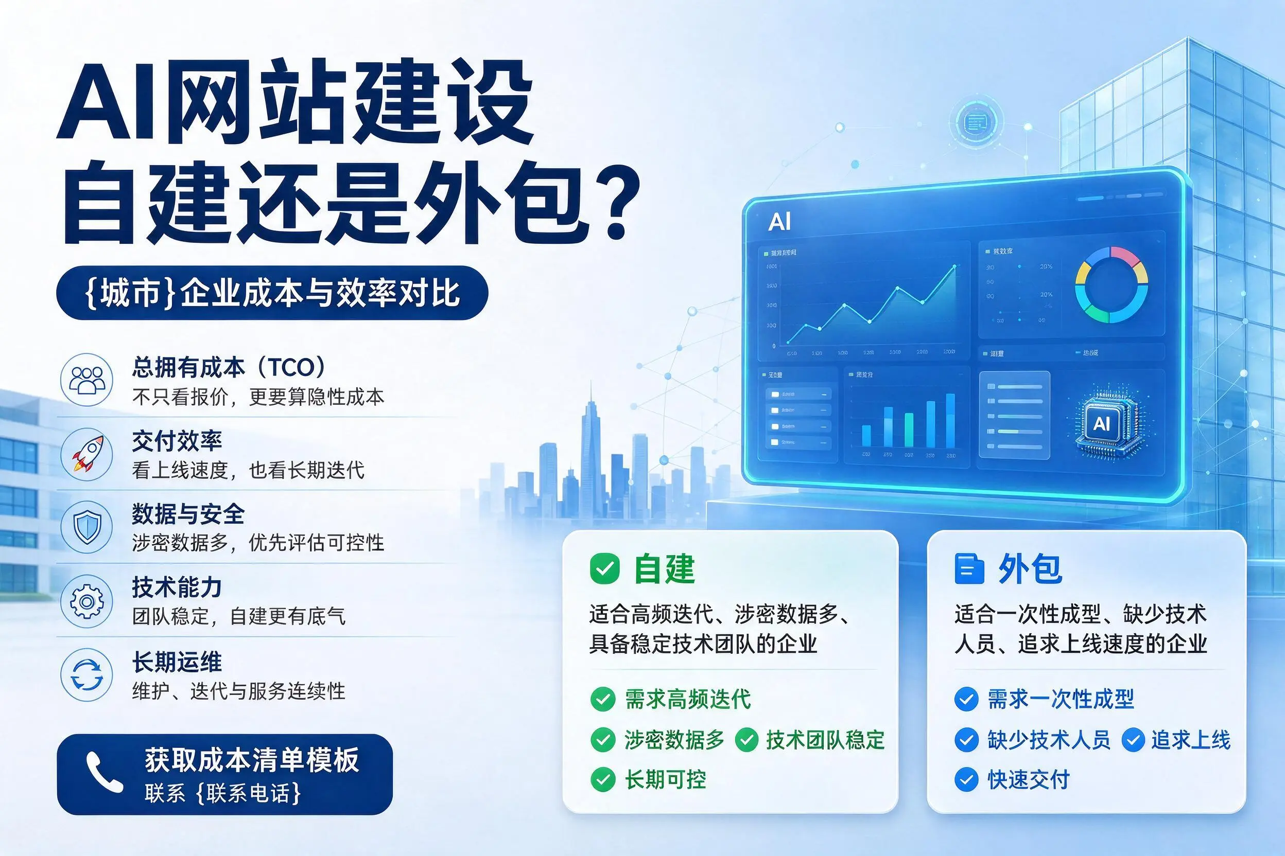 AI网站建设自建还是外包?甘孜企业成本与效率对比