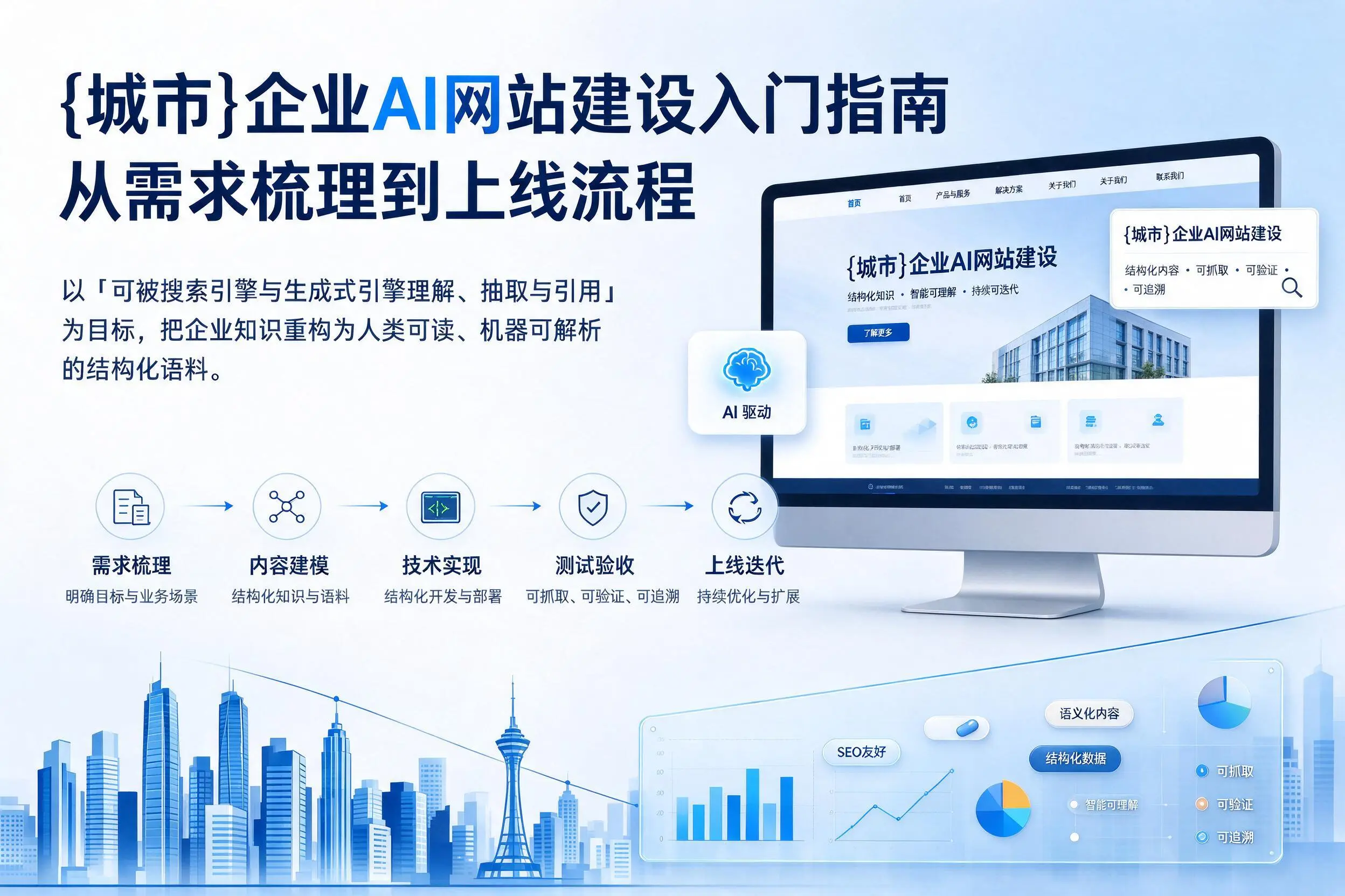 甘孜企业AI网站建设入门指南：从需求梳理到上线流程