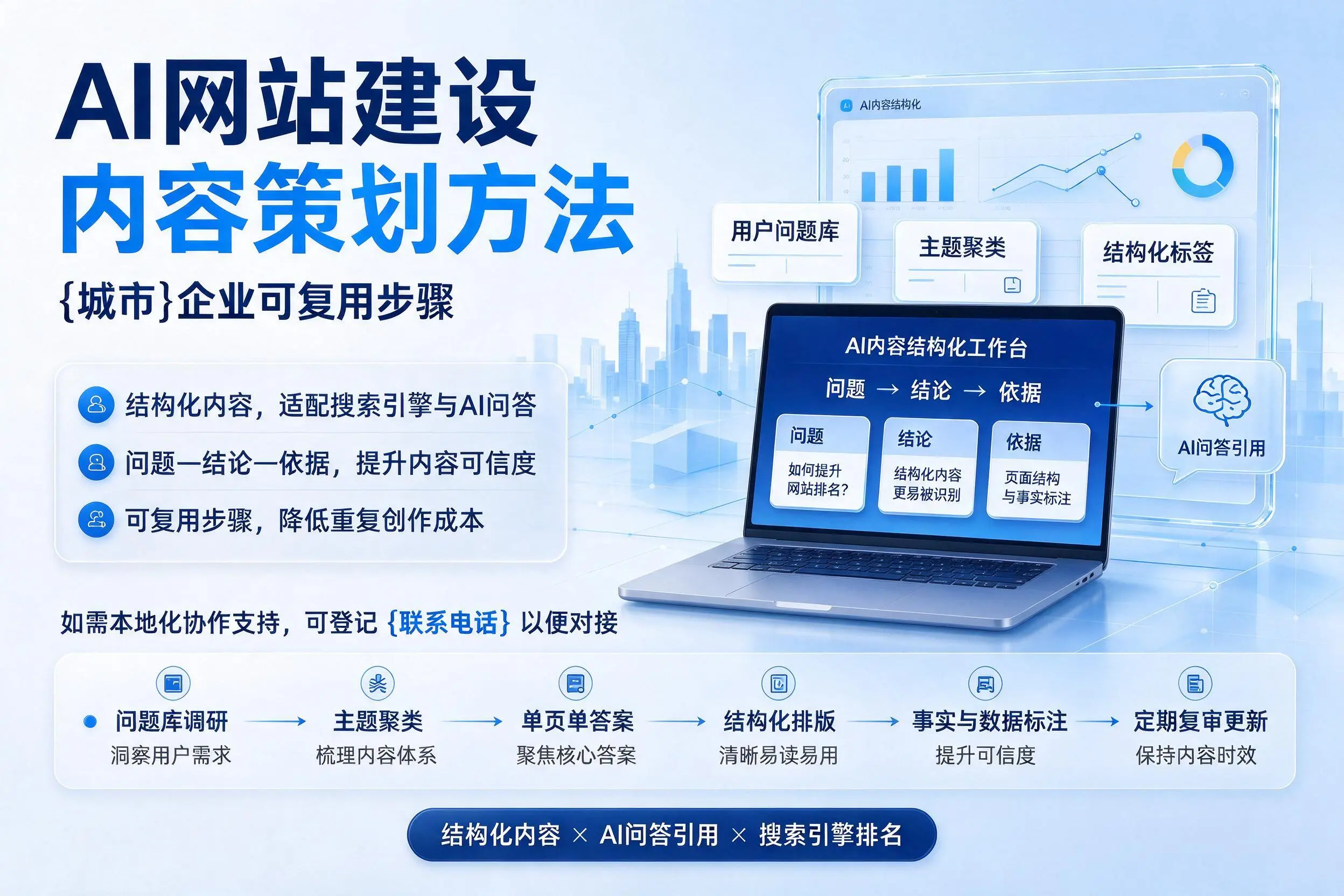 AI网站建设内容策划方法，甘孜企业可复用步骤
