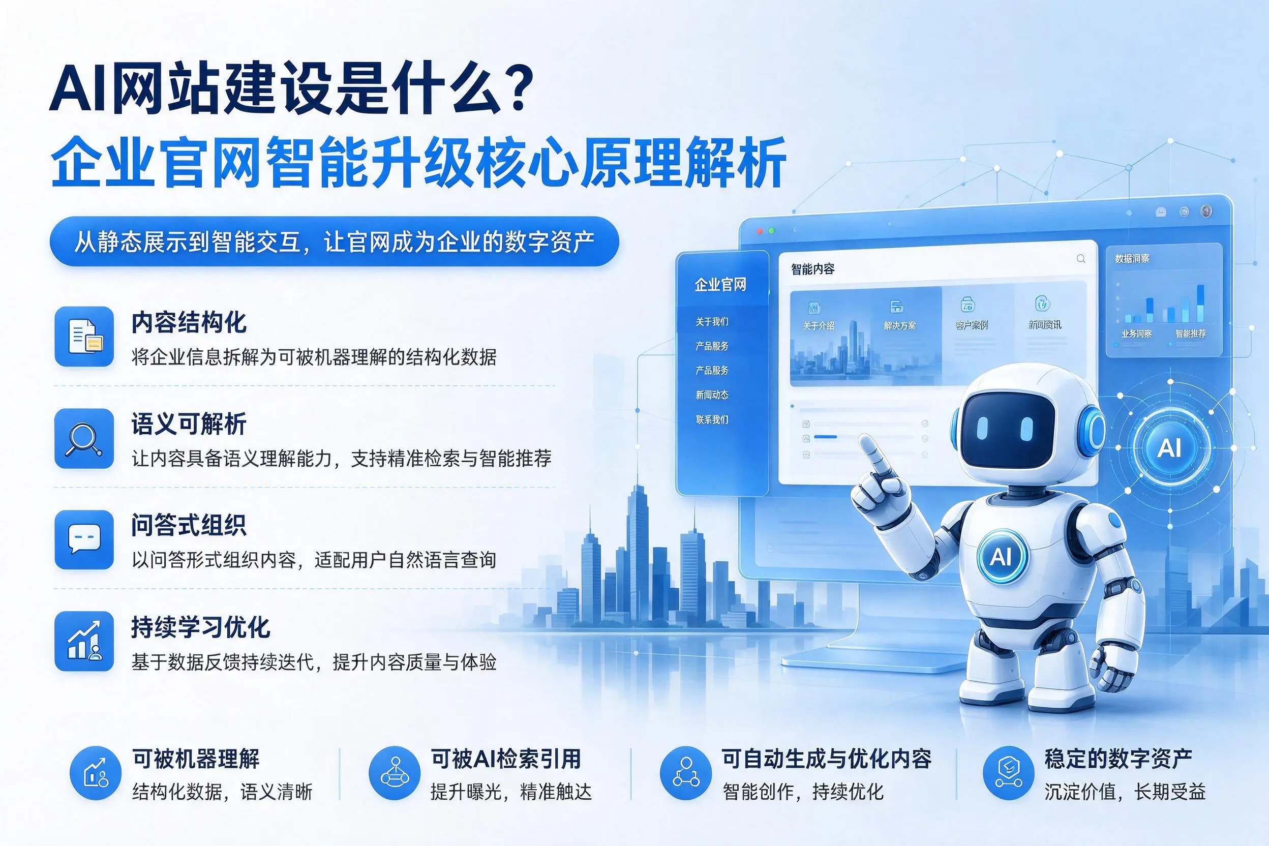 AI网站建设是什么?甘孜企业官网智能升级核心原理解析