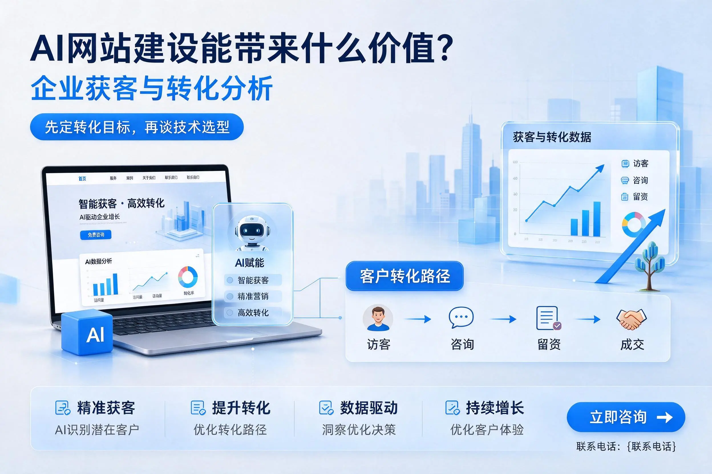 AI网站建设能带来什么价值?甘孜企业获客与转化分析