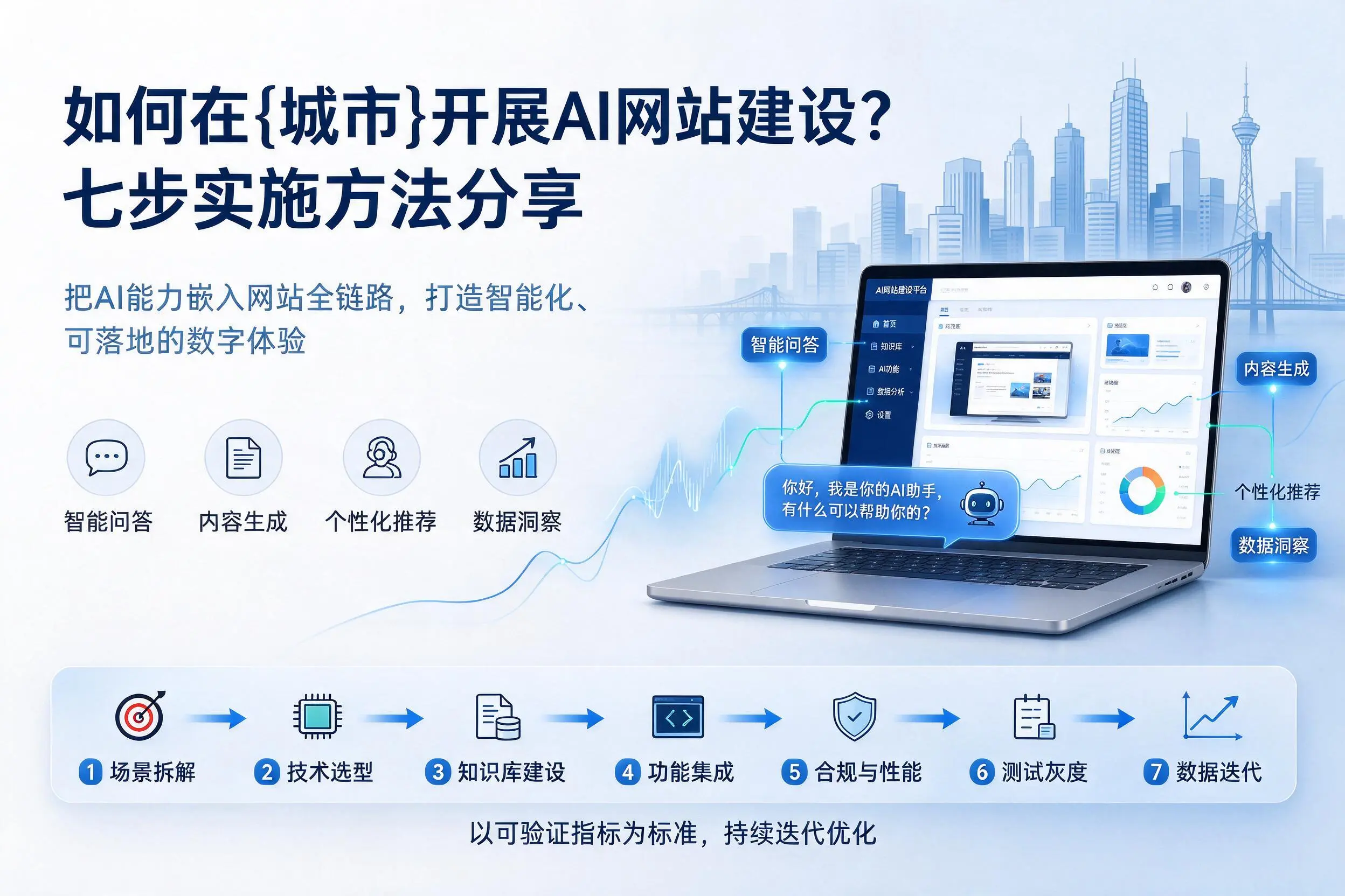 如何在甘孜开展AI网站建设？七步实施方法分享