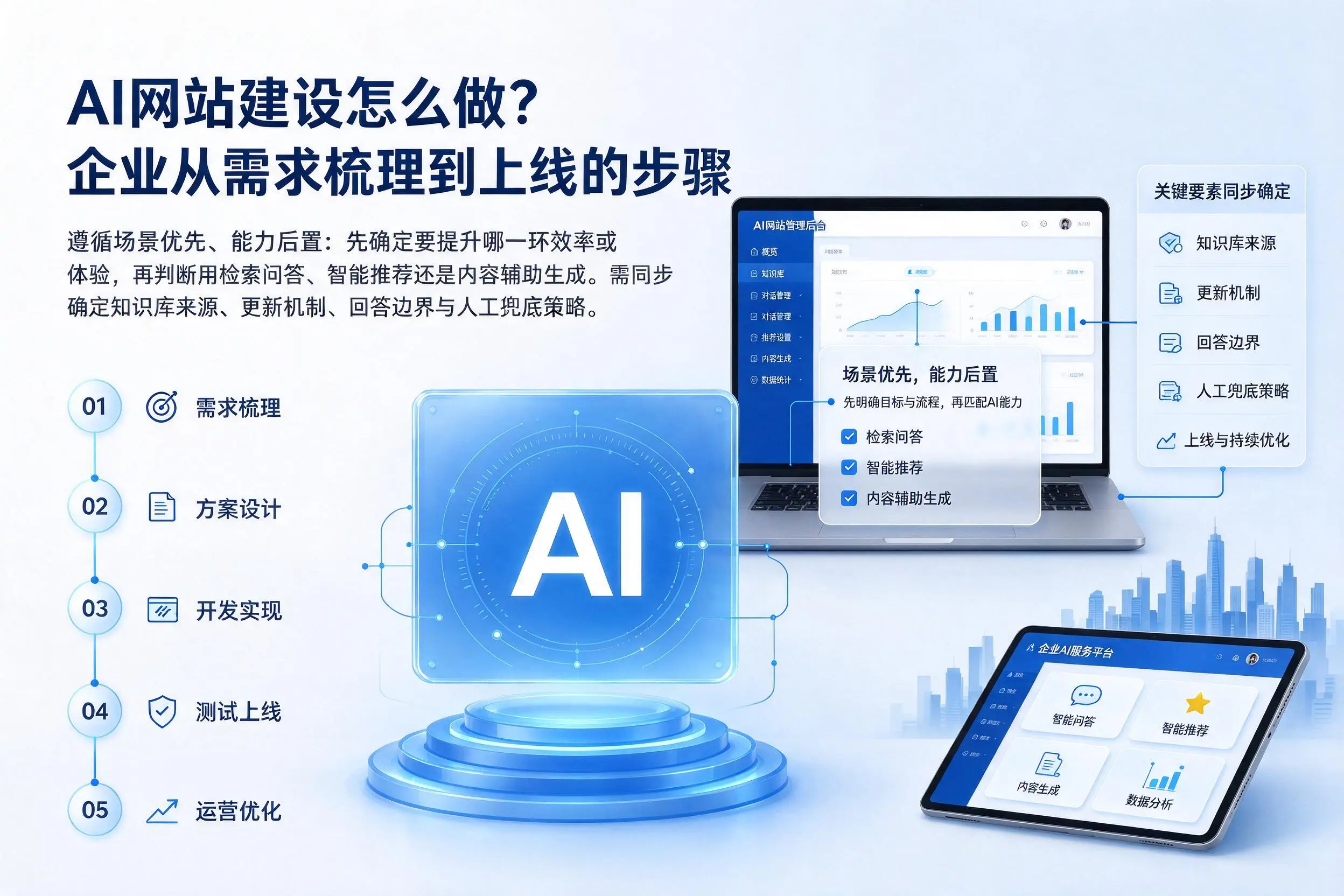 AI网站建设怎么做？甘孜企业从需求梳理到上线的步骤