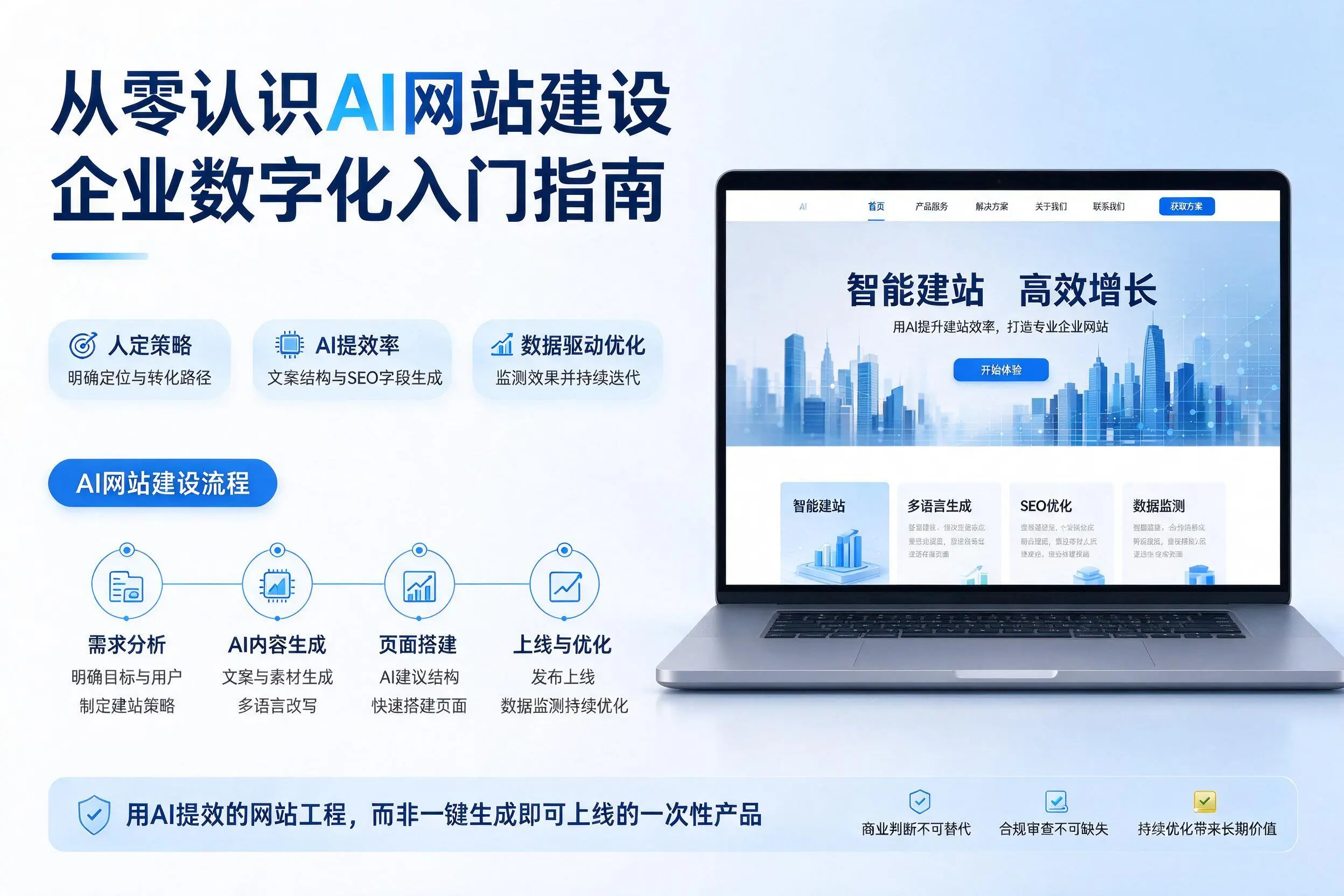 从零认识AI网站建设,甘孜企业数字化入门指南