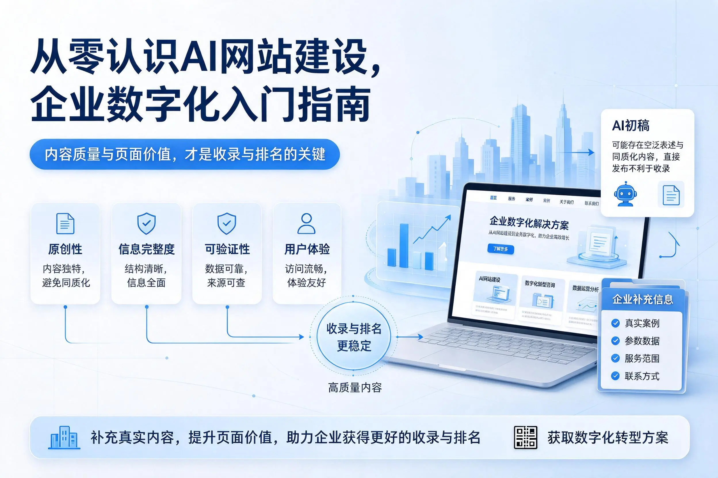从零认识AI网站建设,甘孜企业数字化入门指南