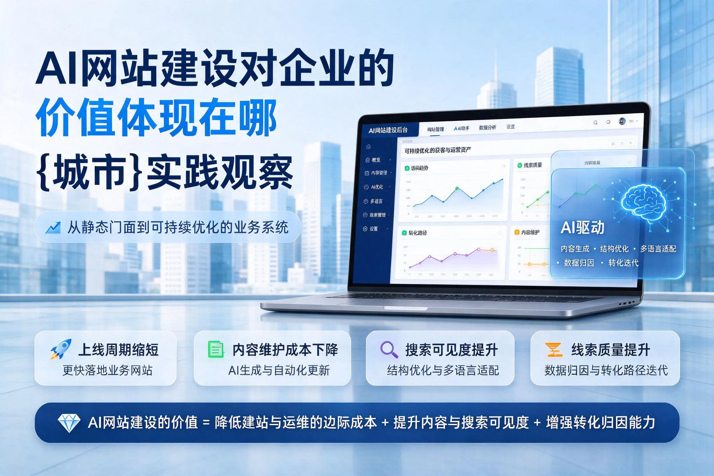 AI网站建设对企业的价值体现在哪，甘孜实践观察