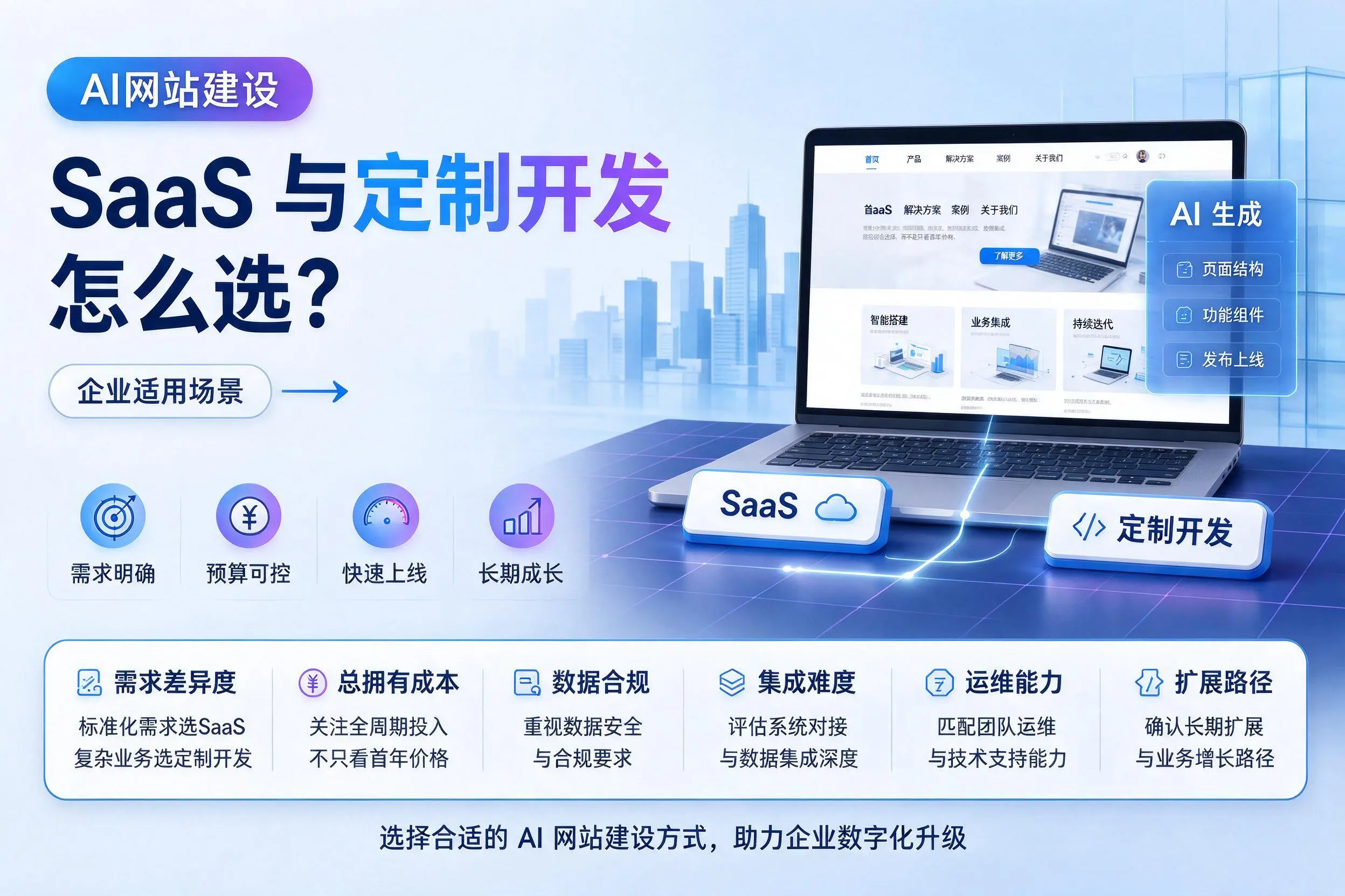 AI网站建设SaaS与定制开发怎么选?甘孜企业适用场景