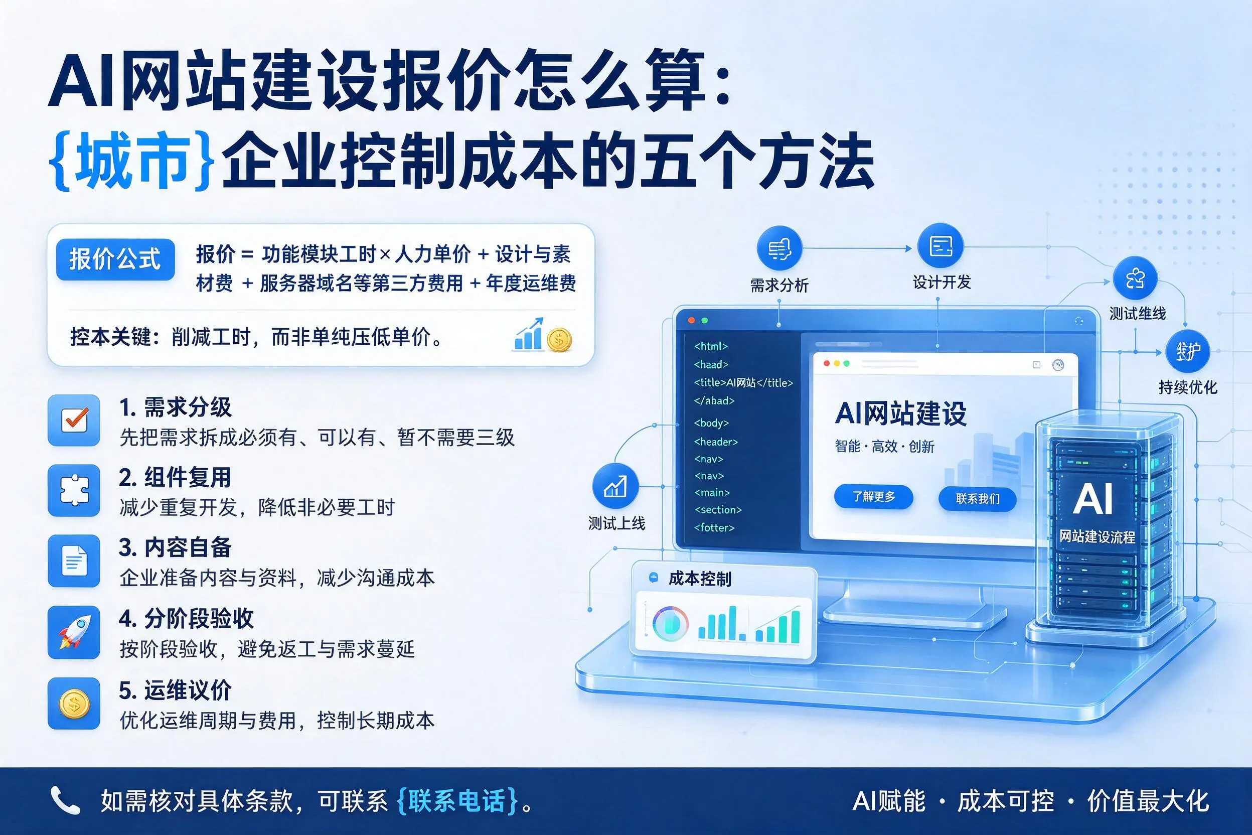 AI网站建设报价怎么算：甘孜企业控制成本的五个方法