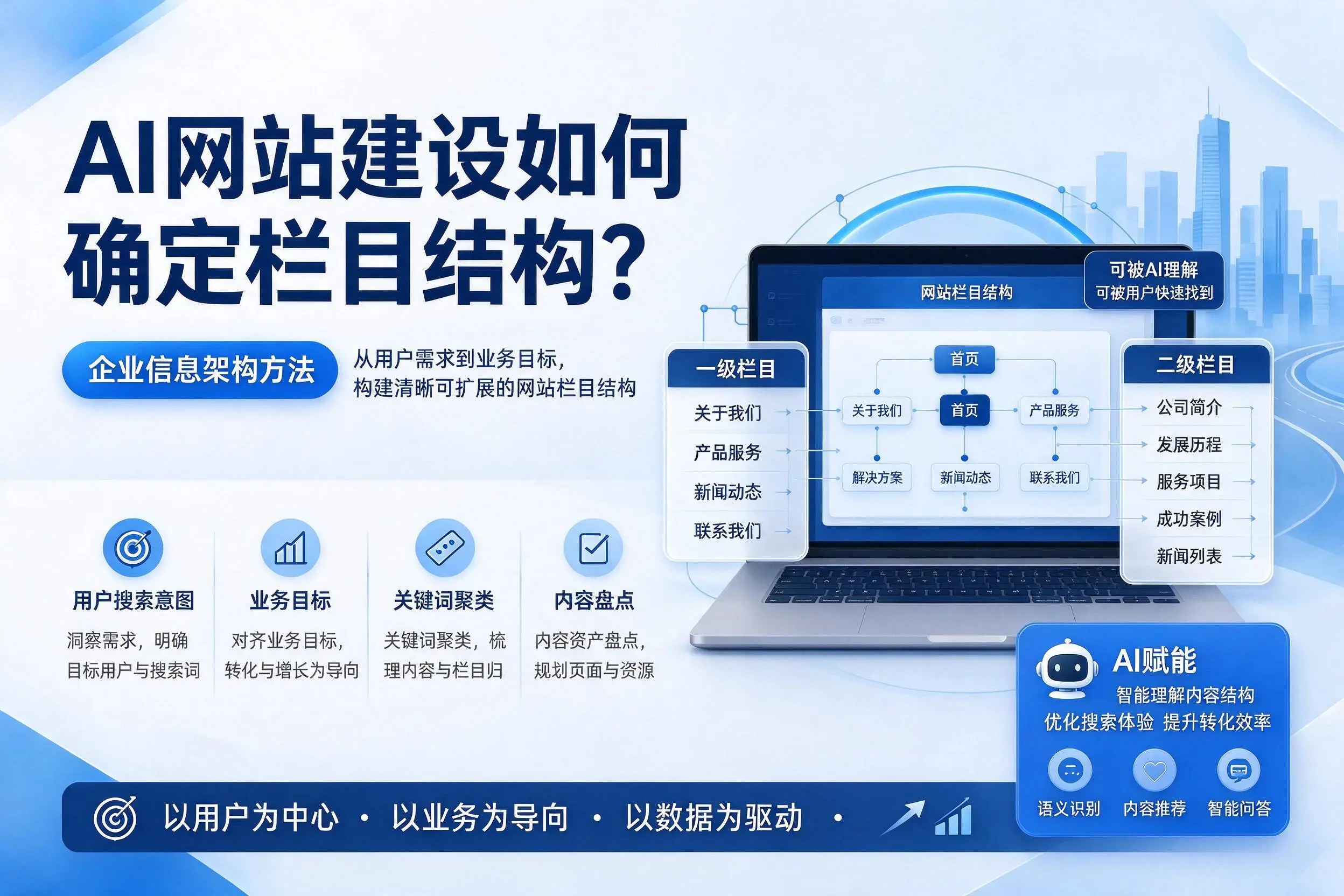AI网站建设如何确定栏目结构？甘孜企业信息架构方法