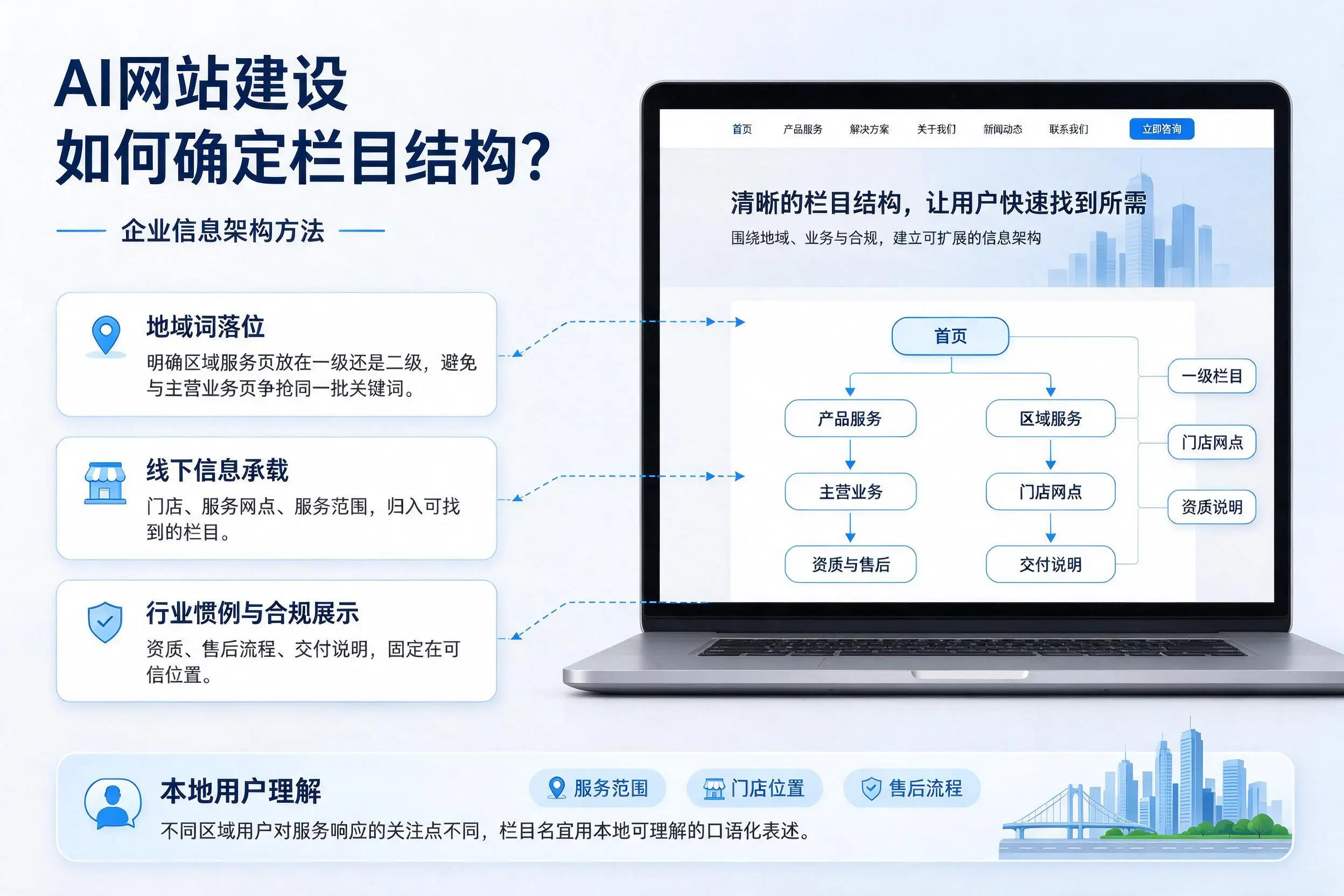 AI网站建设如何确定栏目结构？甘孜企业信息架构方法
