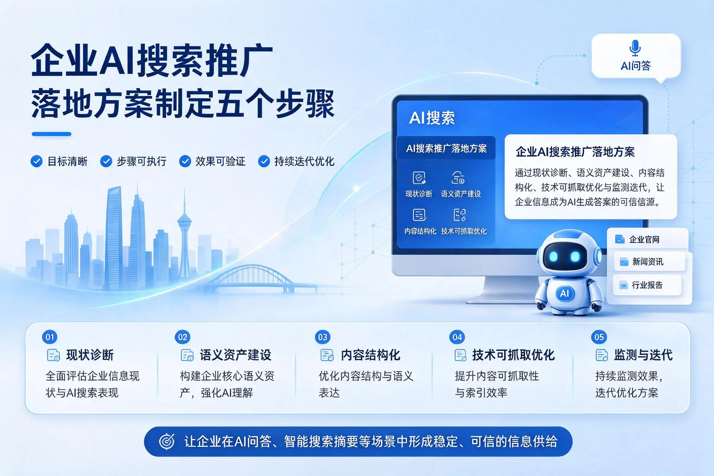 甘孜企业AI搜索推广落地方案制定五个步骤