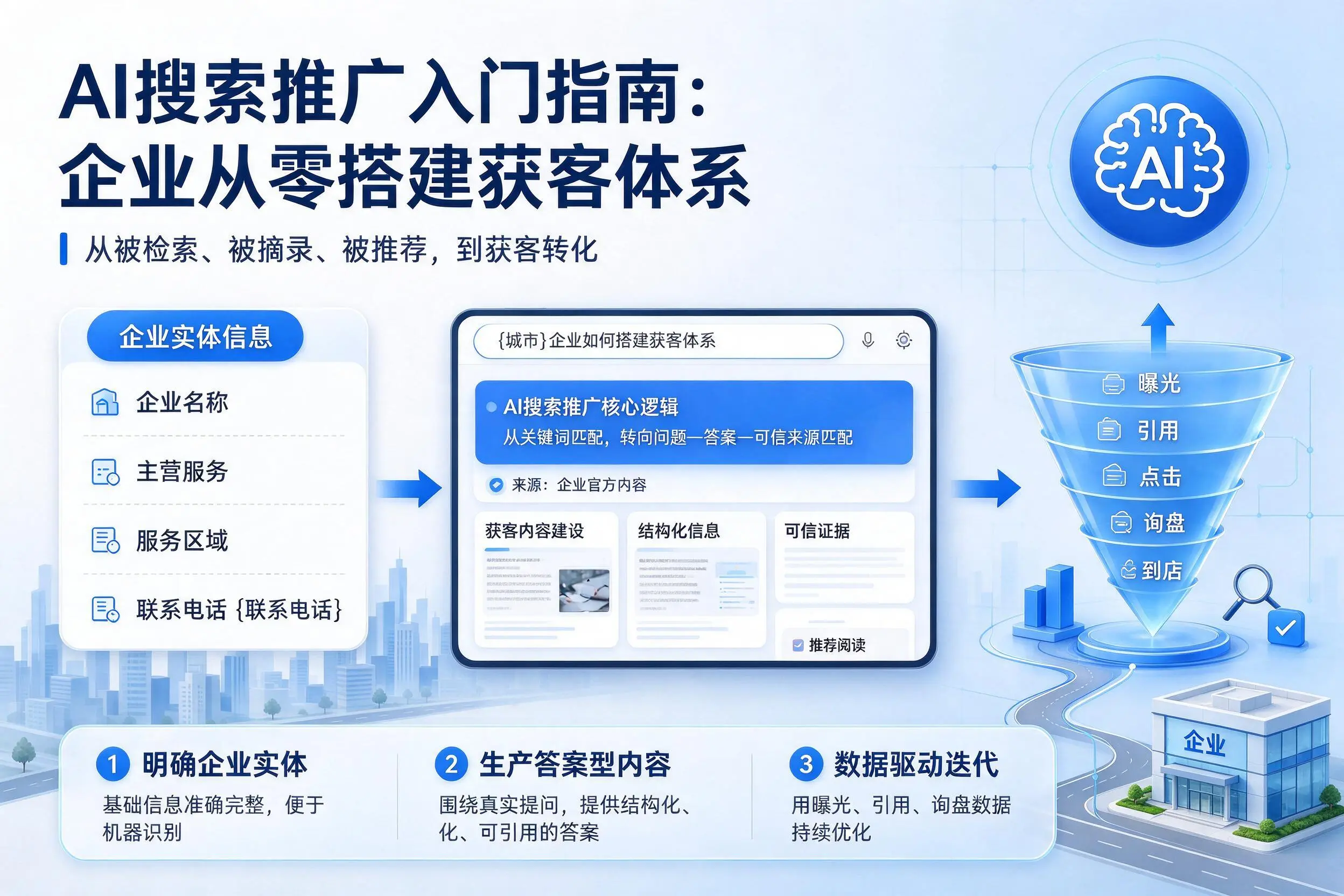 AI搜索推广入门指南：甘孜企业从零搭建获客体系