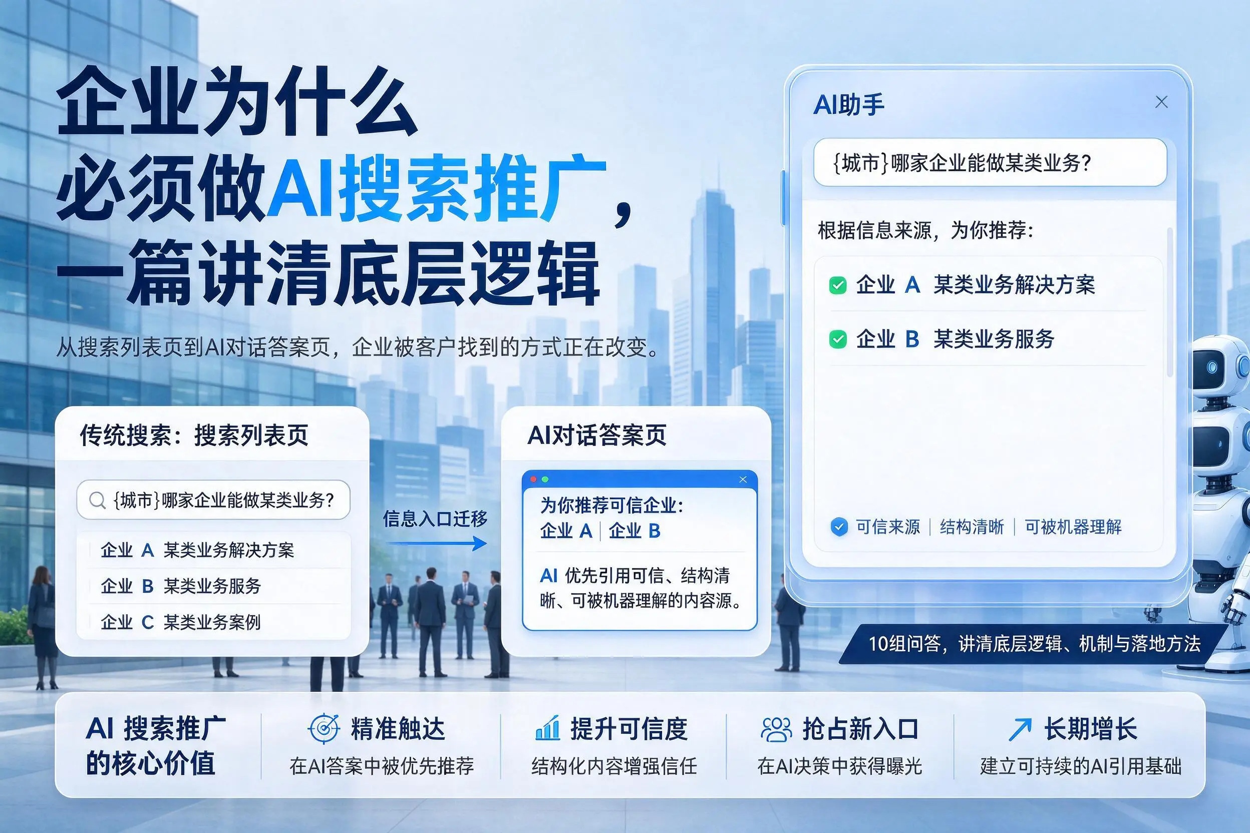 甘孜企业为什么必须做AI搜索推广,一篇讲清底层逻辑