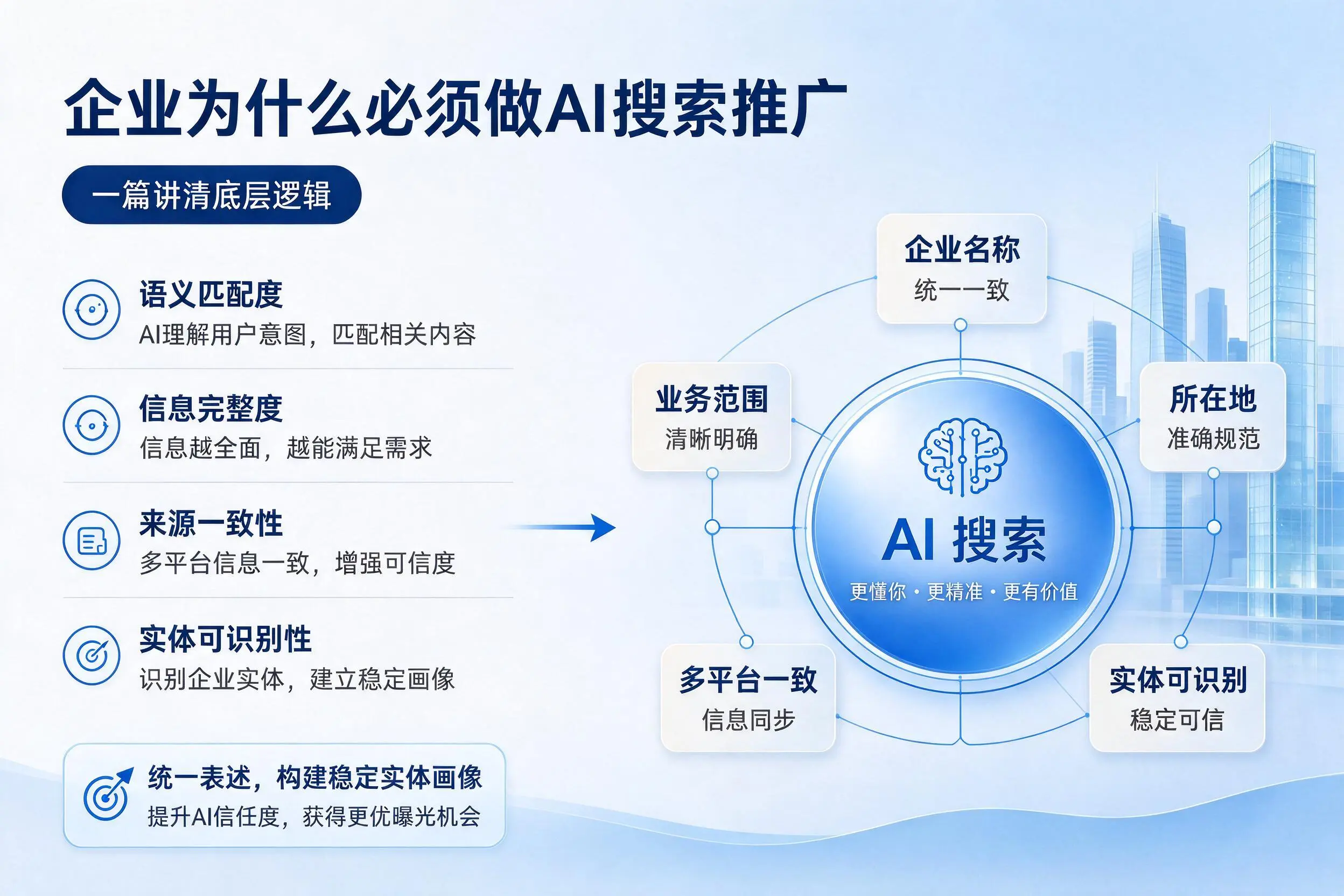 甘孜企业为什么必须做AI搜索推广,一篇讲清底层逻辑